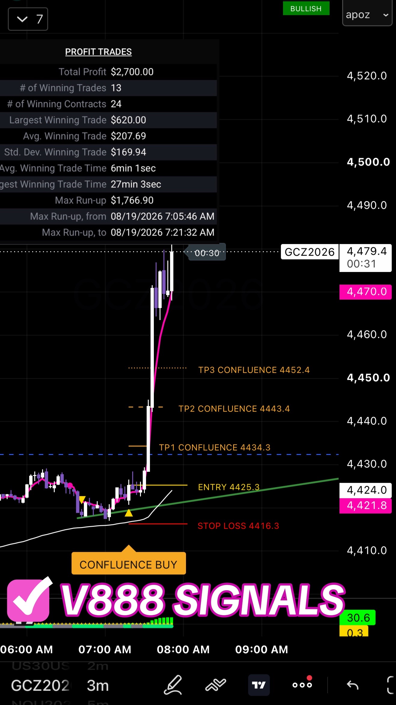 @📈TheGracefulTrader📉