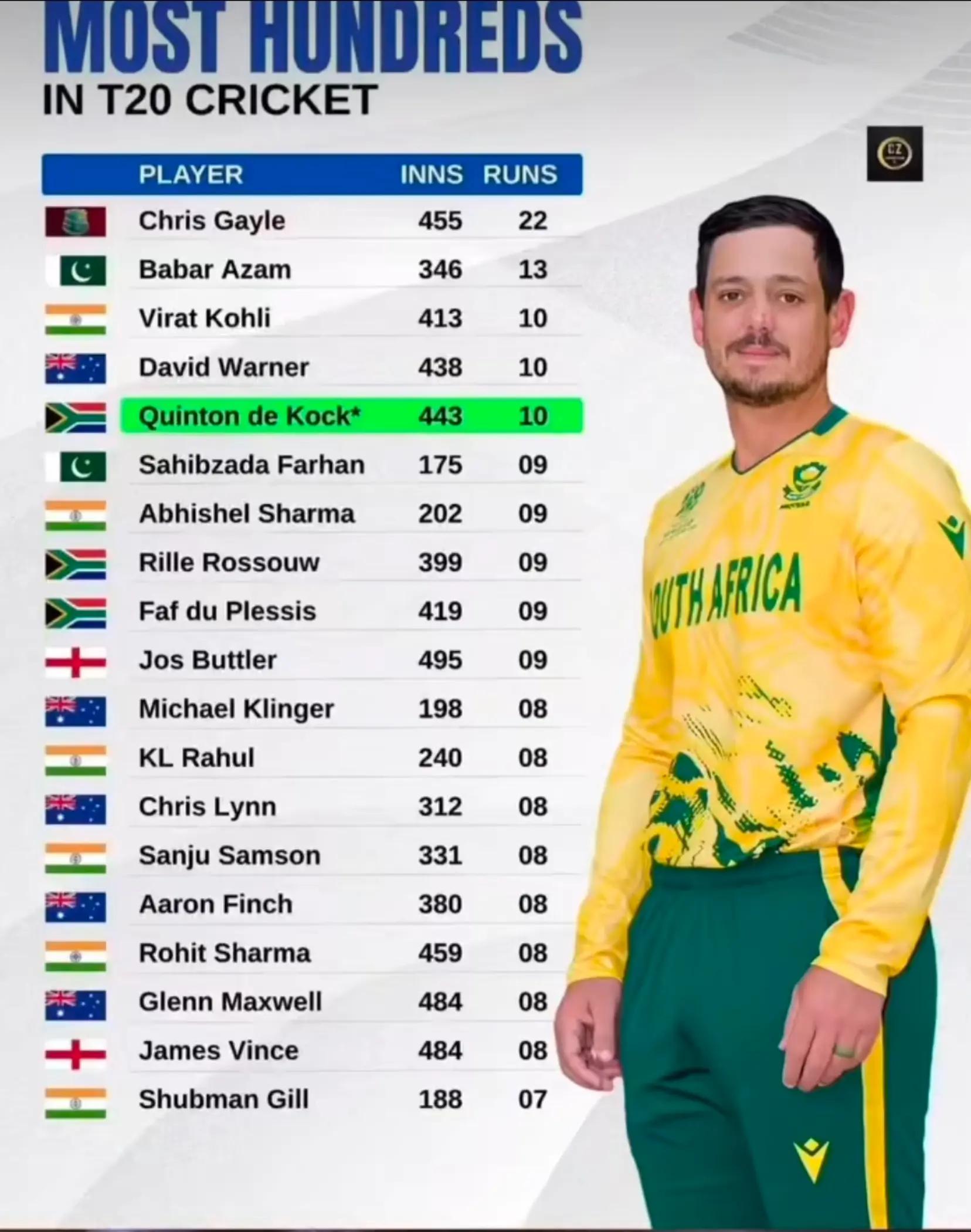 @Babar azam