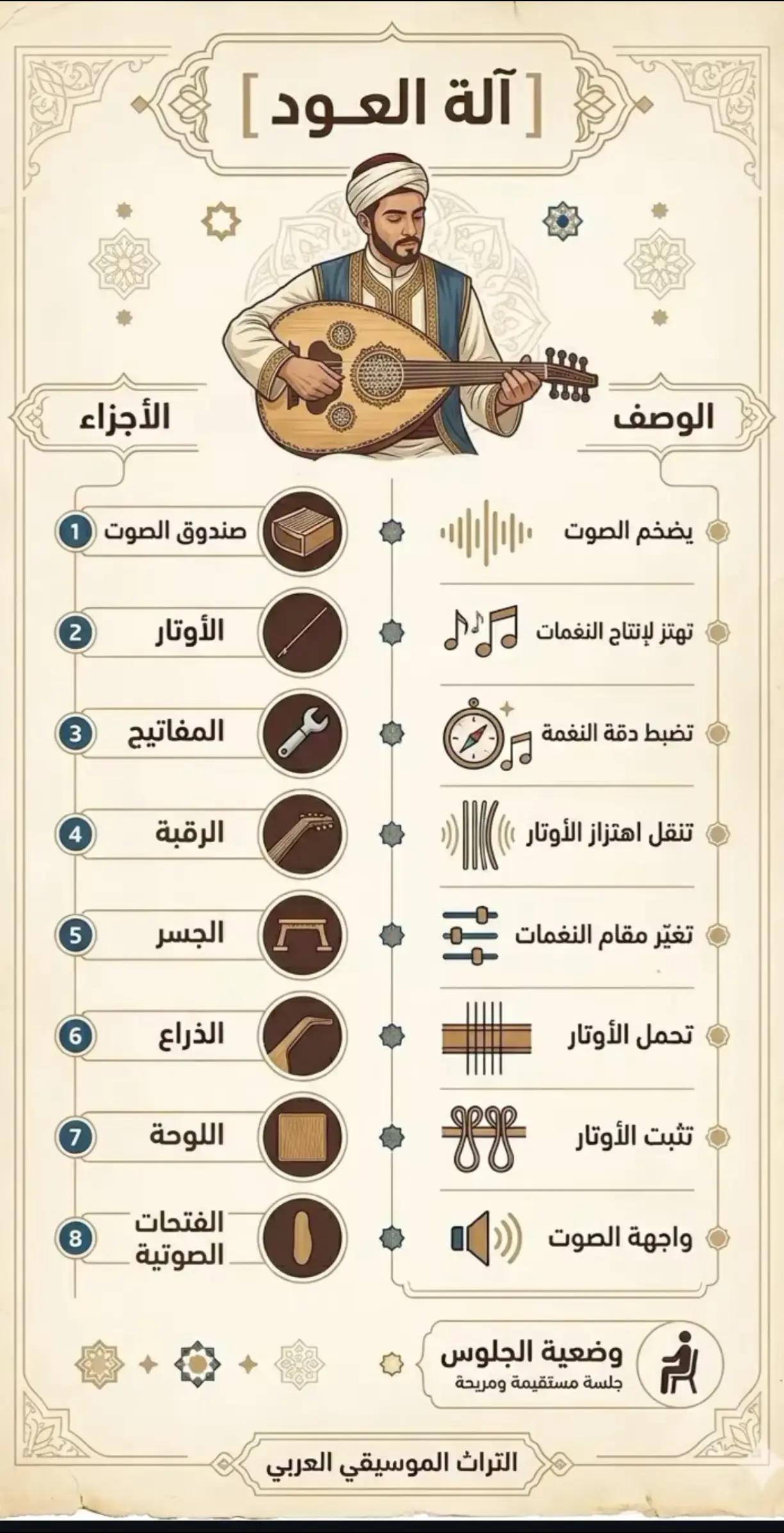 @عازف العود زياد هادي