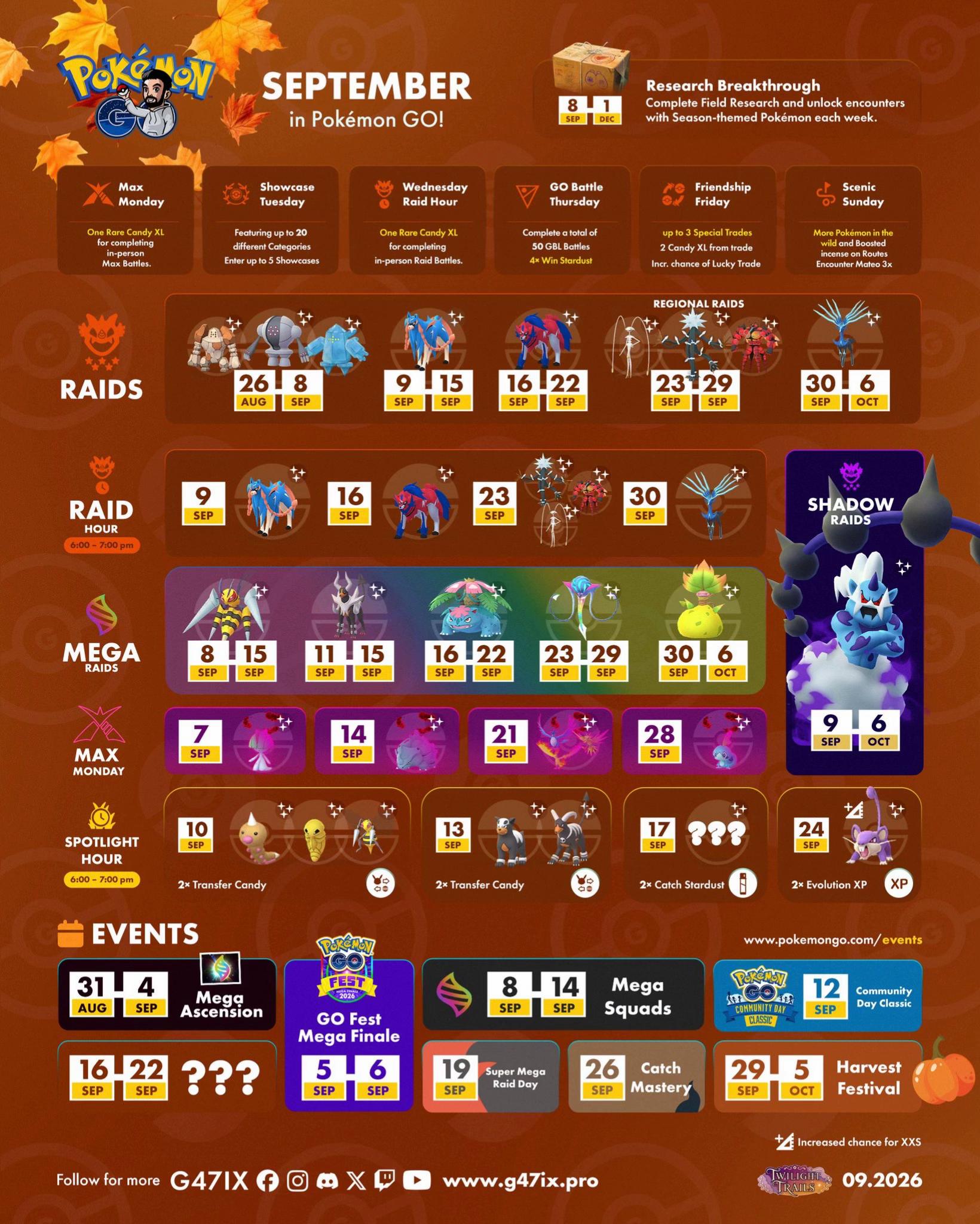 @Pok&eacute;mon Go Master
