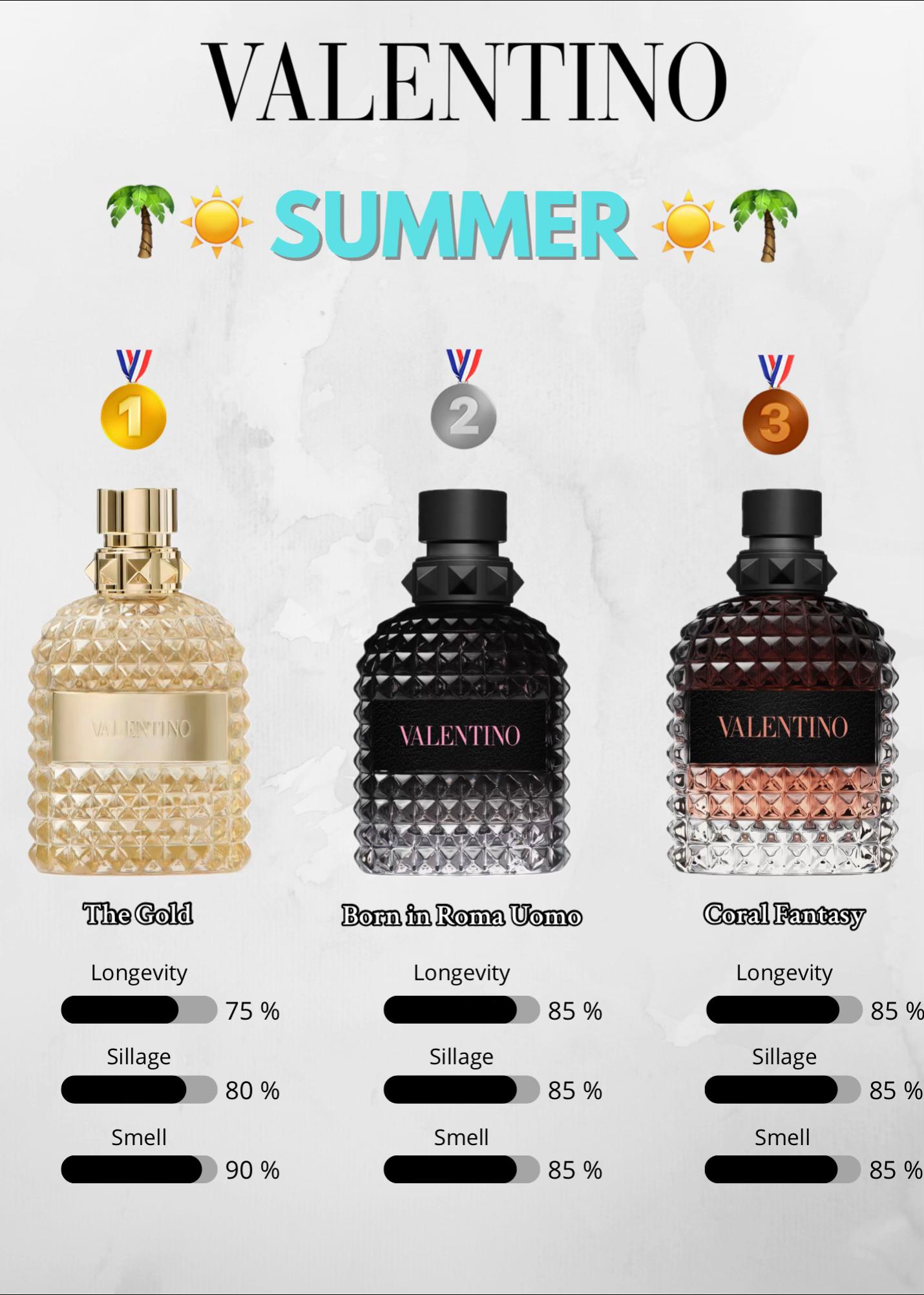 @Fragrance24