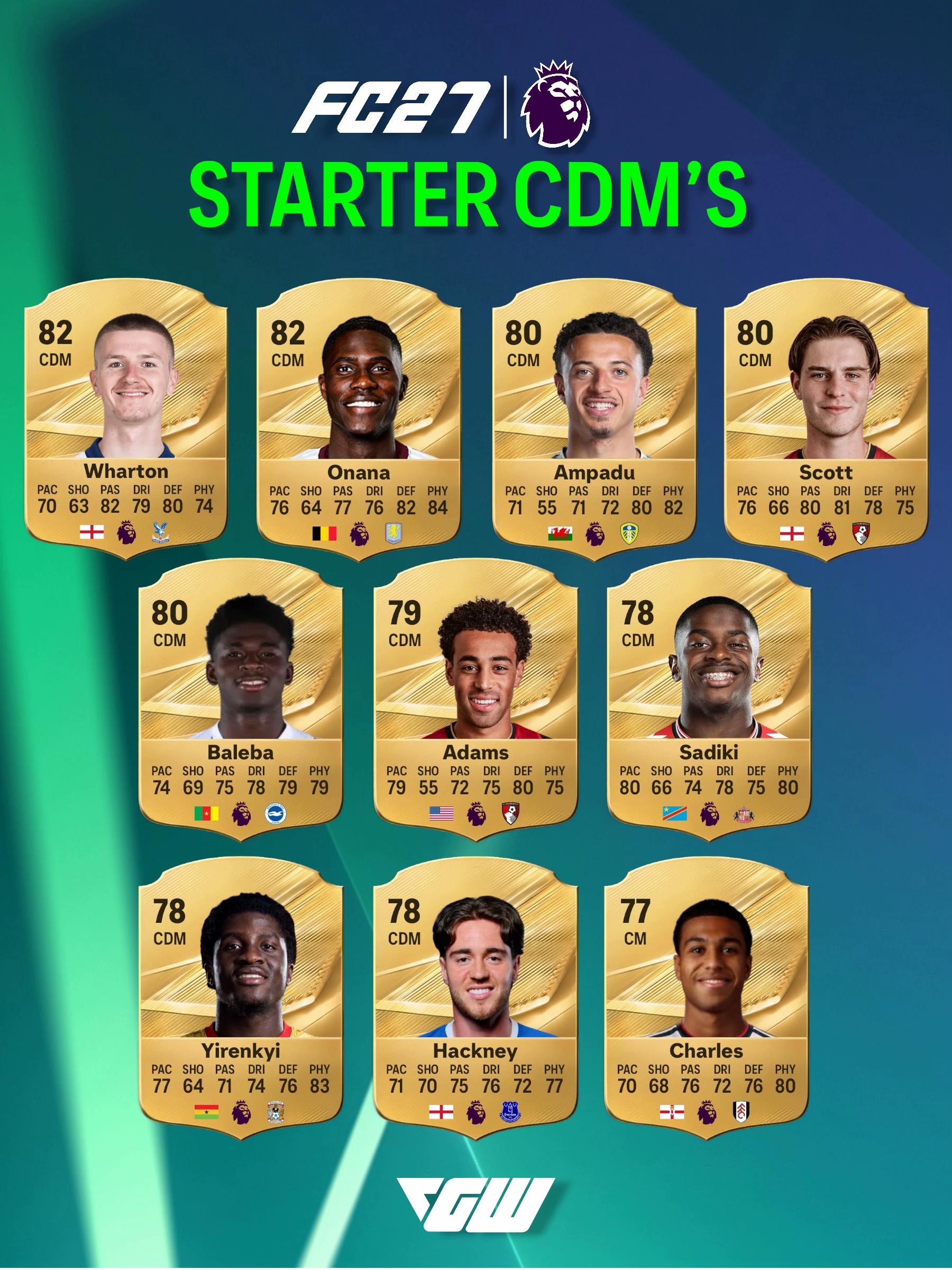 @cgdoubleuu | FC Ultimate Team