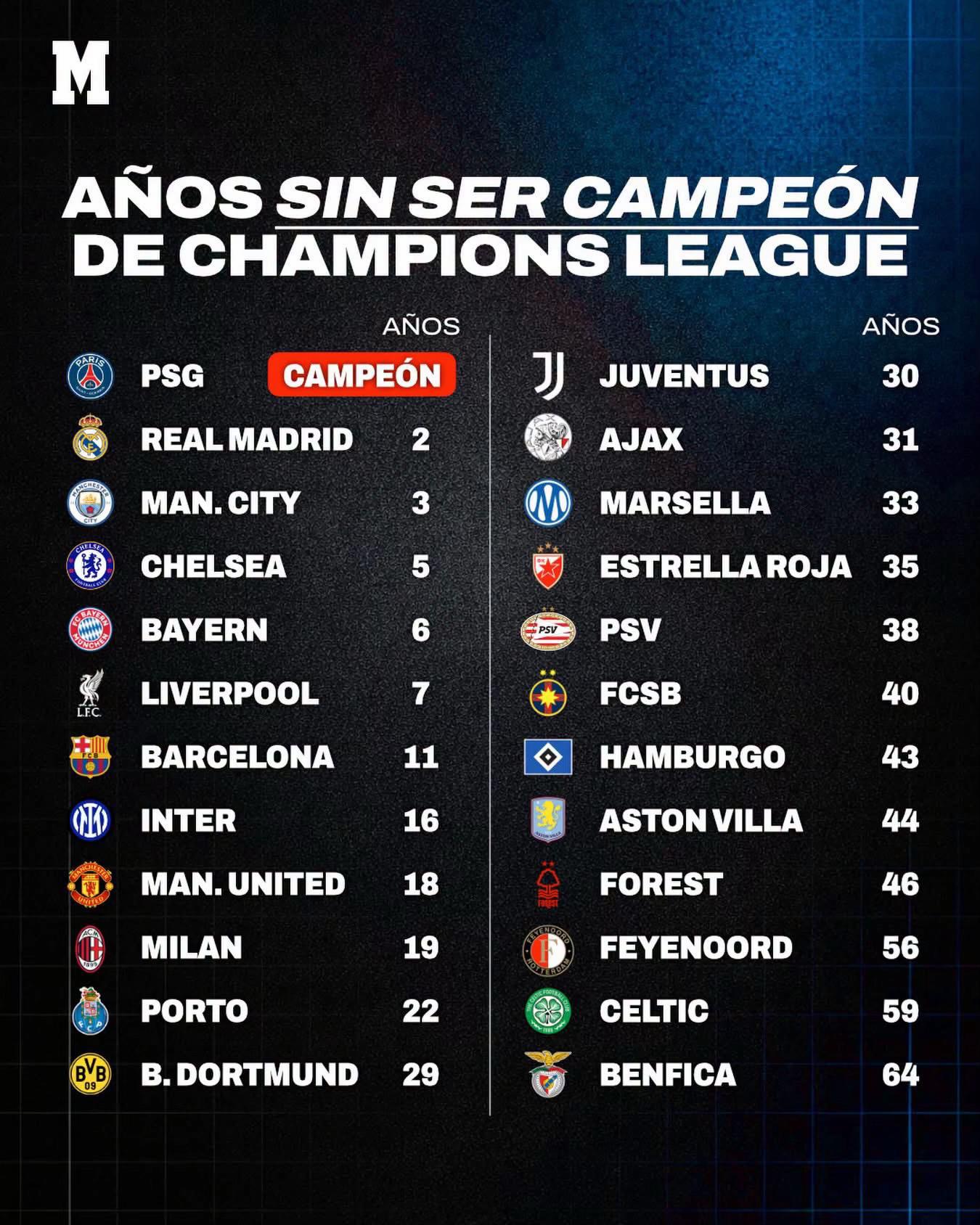 @MARCA México 🇲🇽