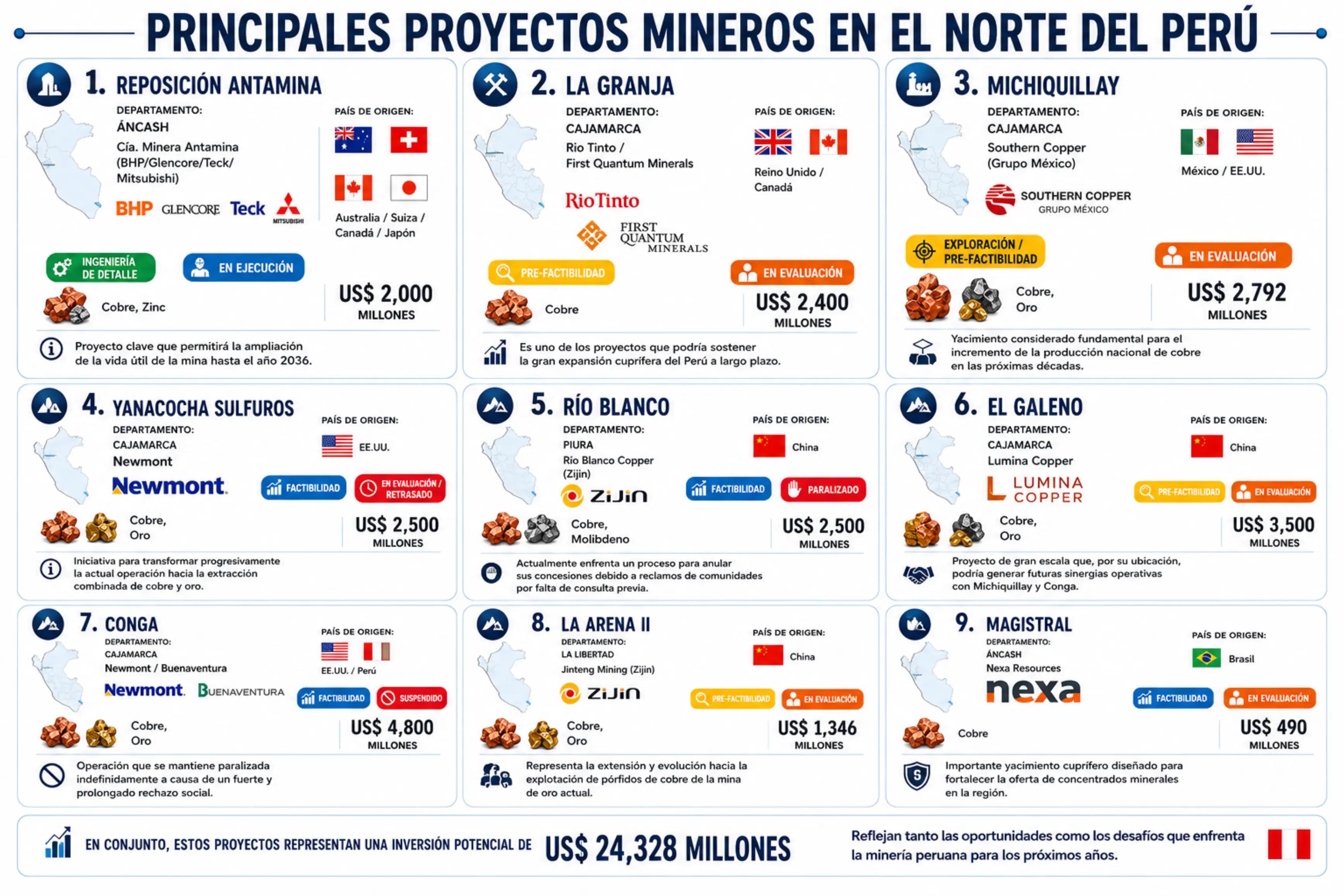 @Minero Chileno