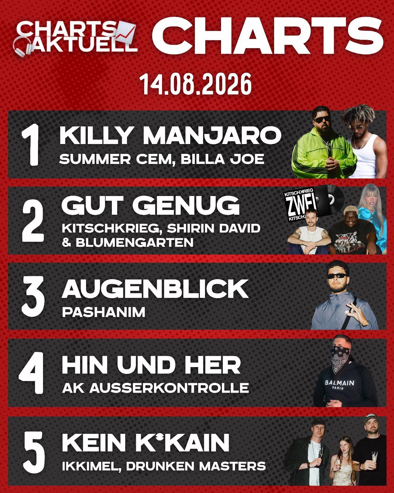 @Charts Aktuell