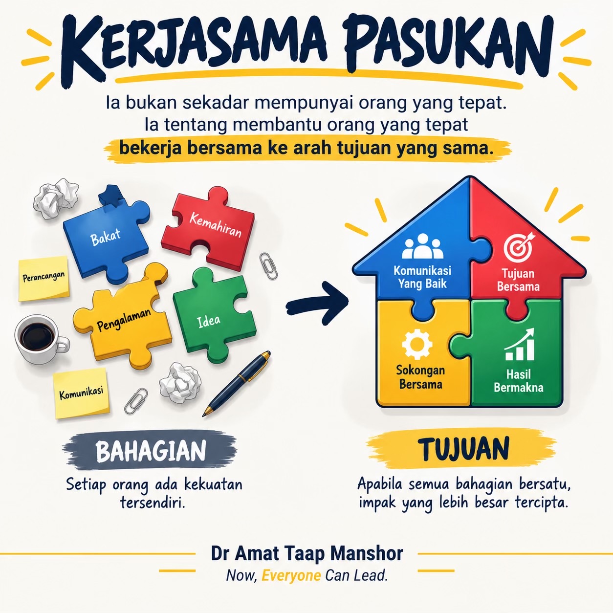 @Dr Amat Leadership Architect