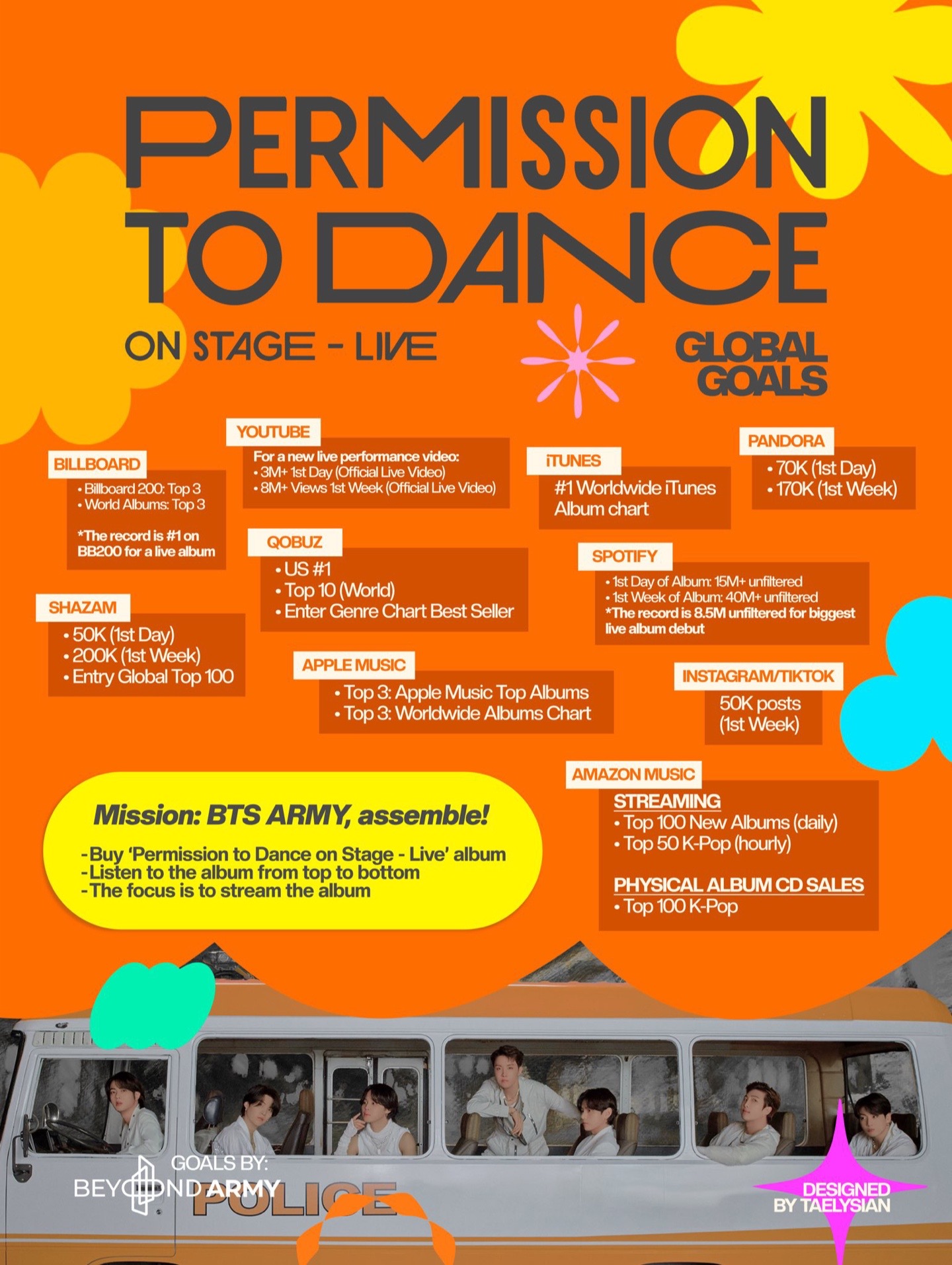 @btspromotionss
