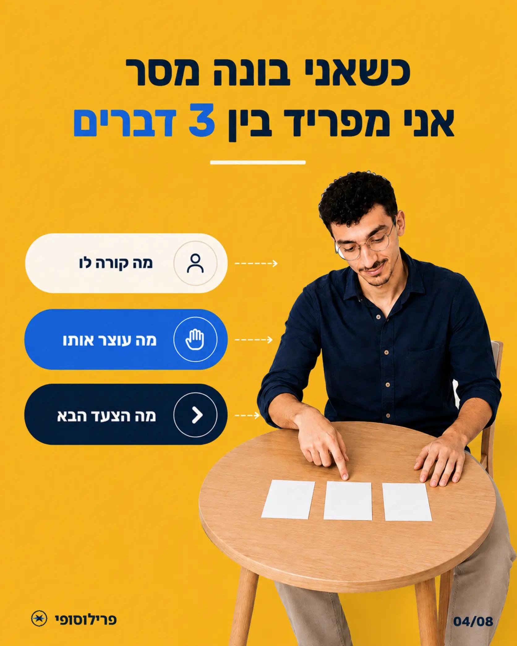 @יוסף אביטן | פרילוסופי 🧠✨