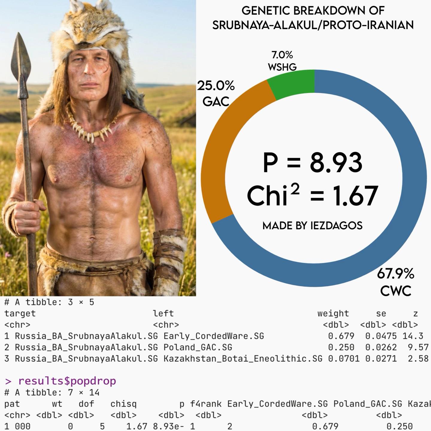@🏹 𝙸𝙴𝚉𝙳𝙰𝙶𝙾𝚂 🇩🇪