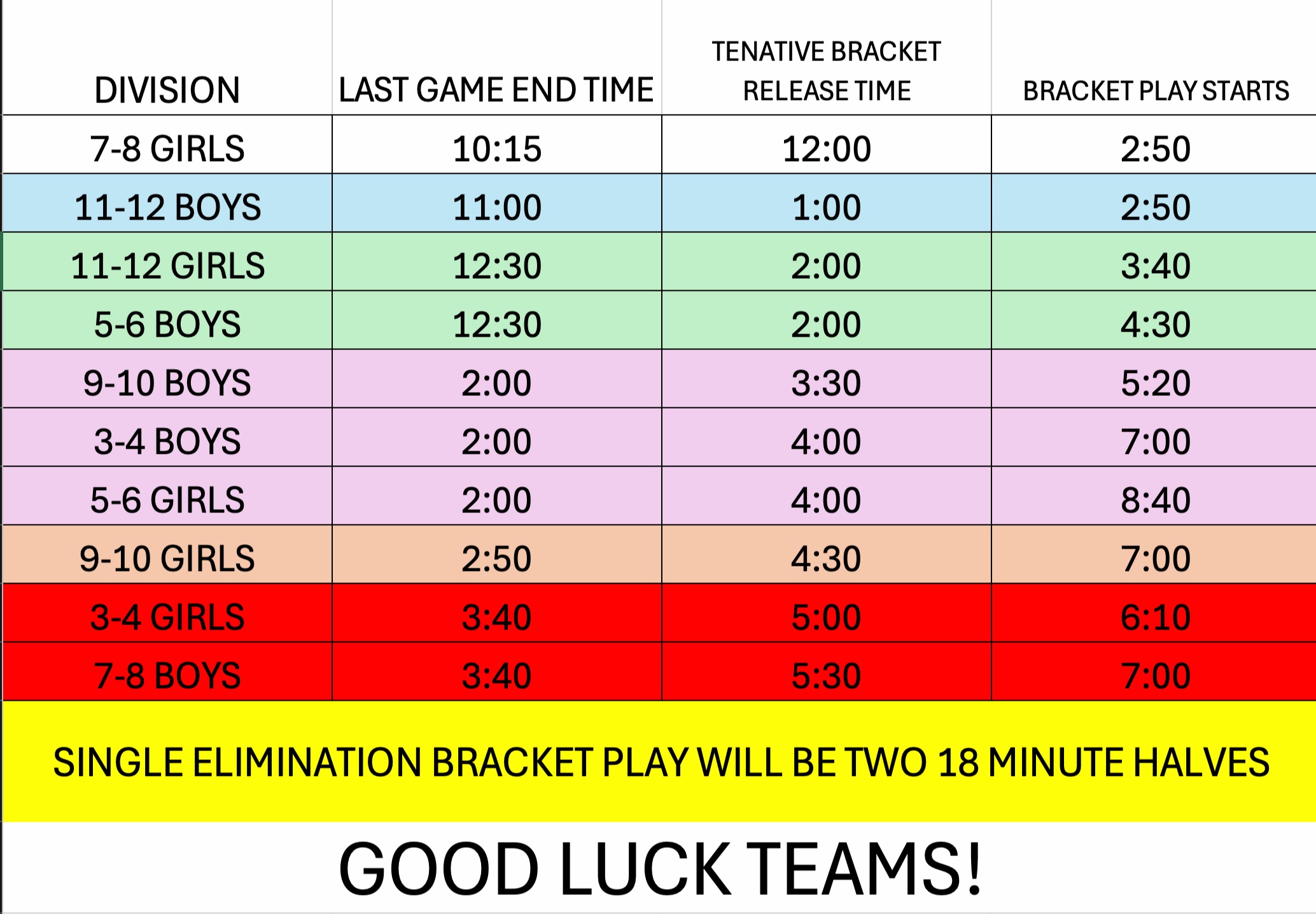 @TRIBE Athletics Coast2Coast