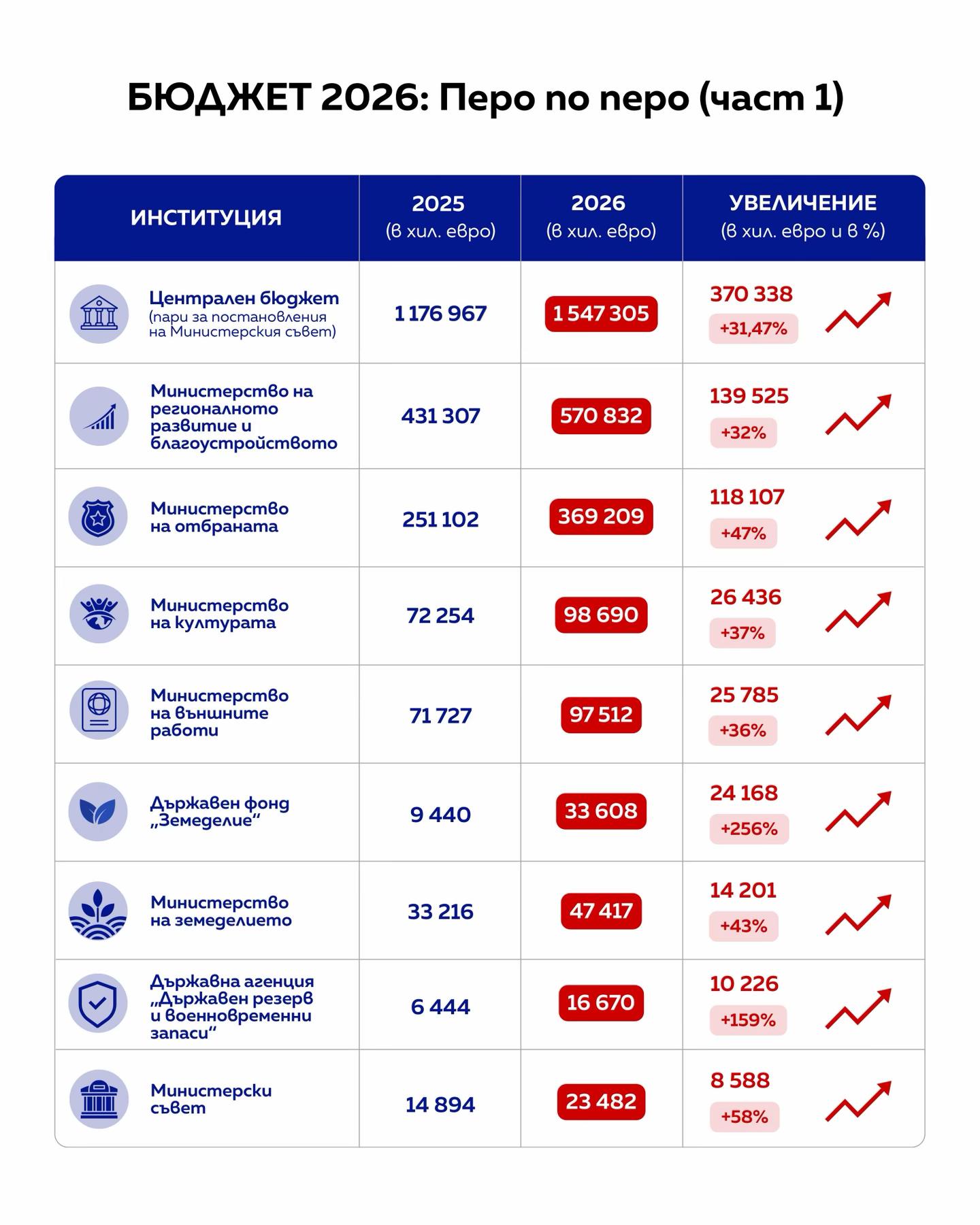 @Асен Василев