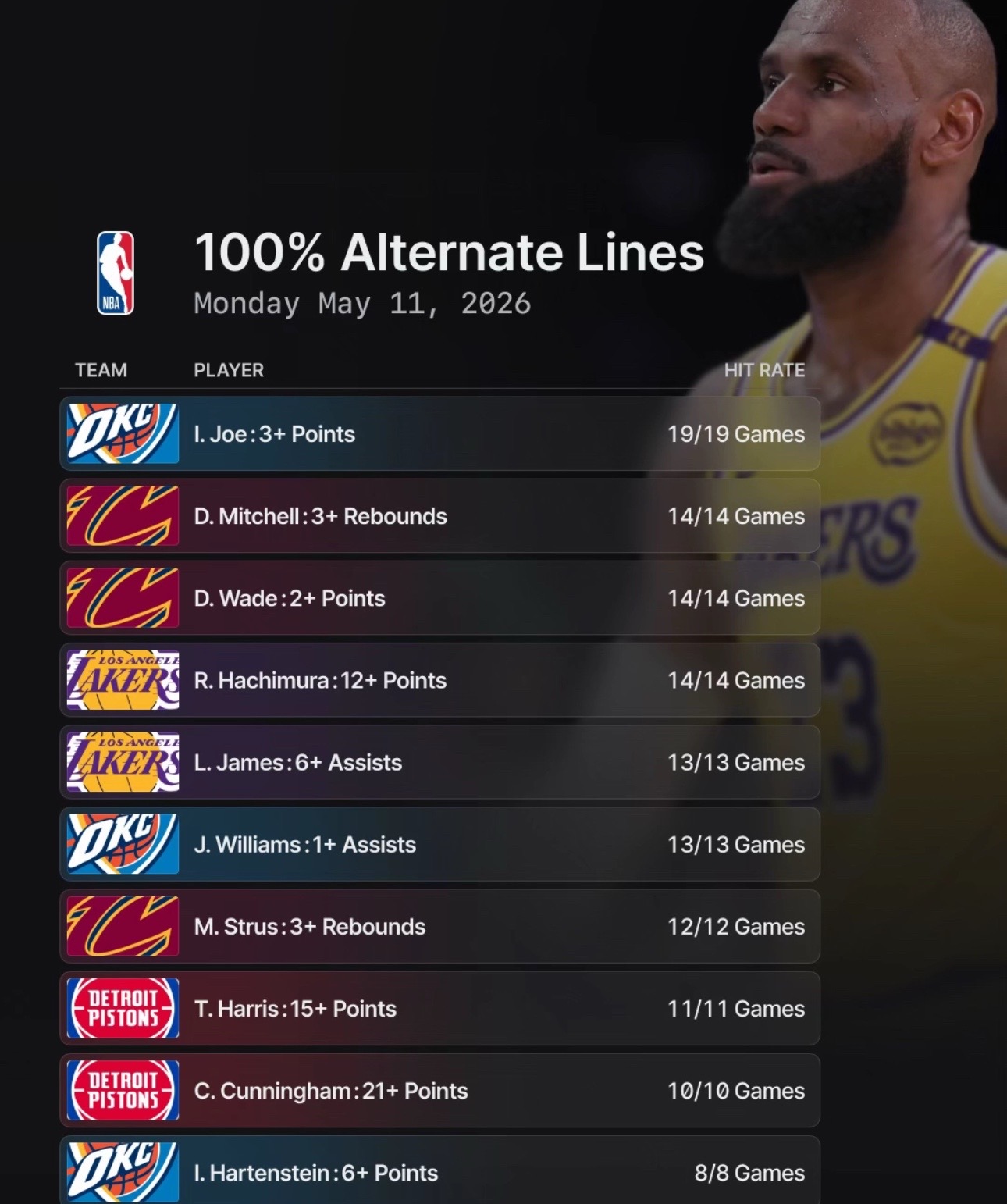 @Sharp sports bettors💰💰💰
