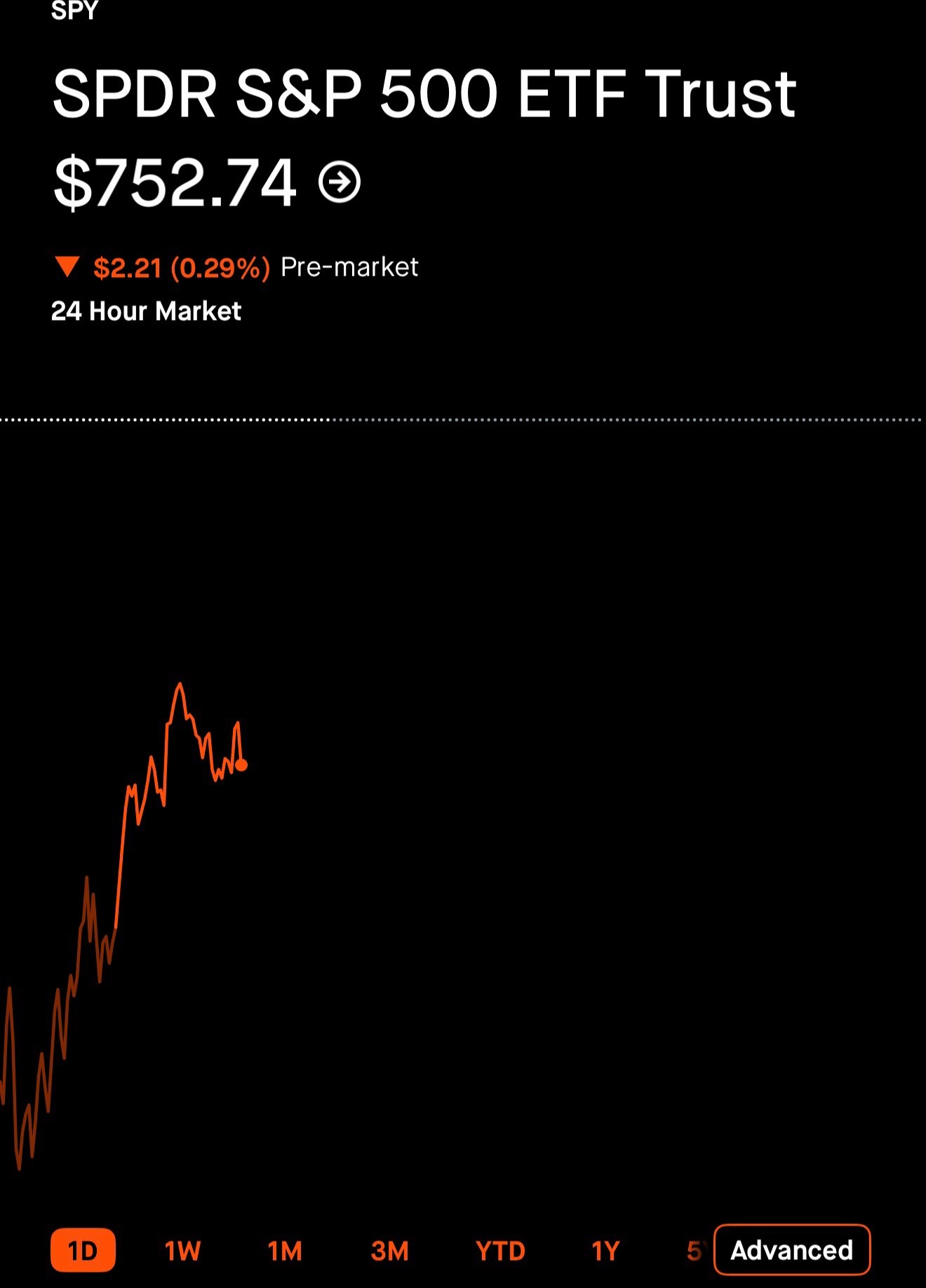 @StockSeason | Investing