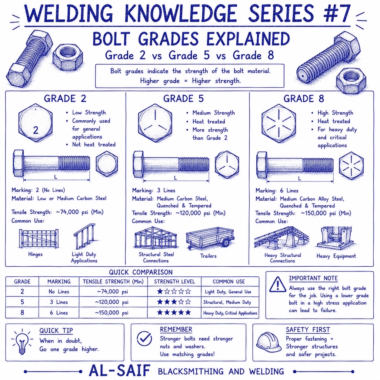 @AL-SAIF BLACKSMITHING& WELDING
