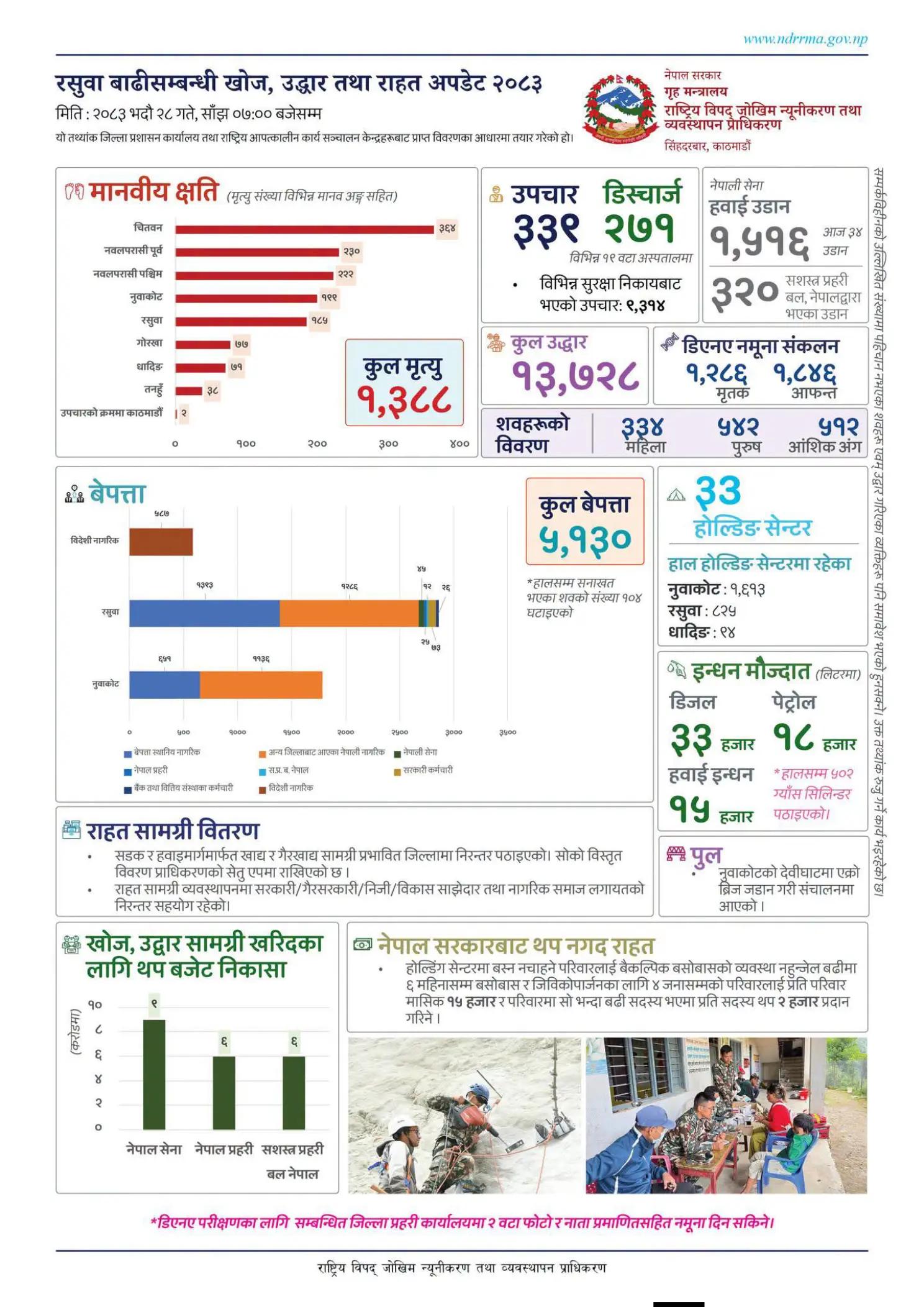 @information Nepal