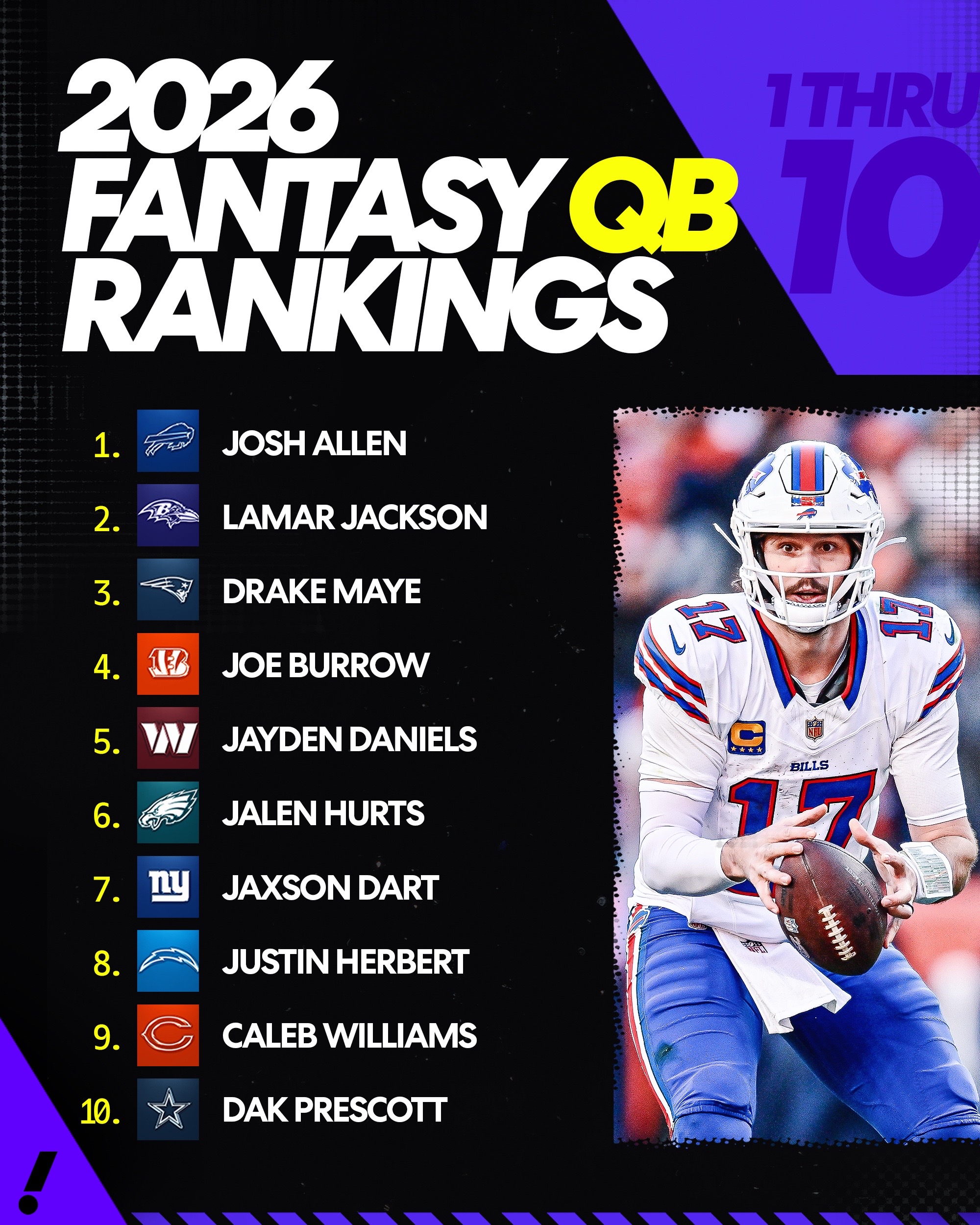 @Yahoo Fantasy