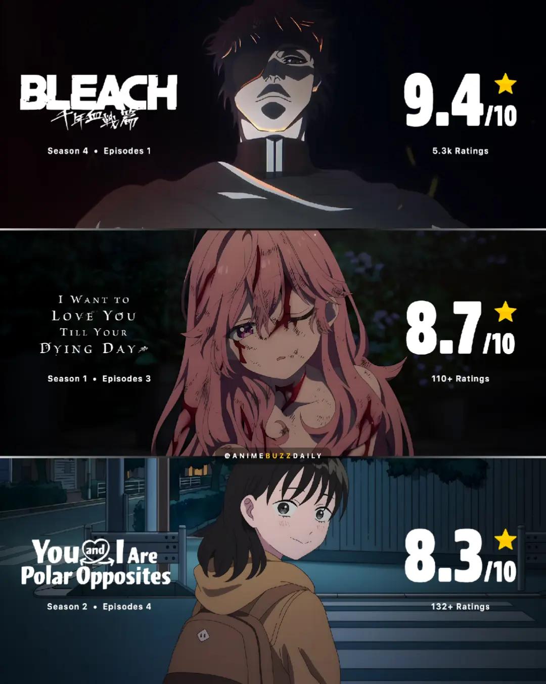 @AnimeBuzzDaily