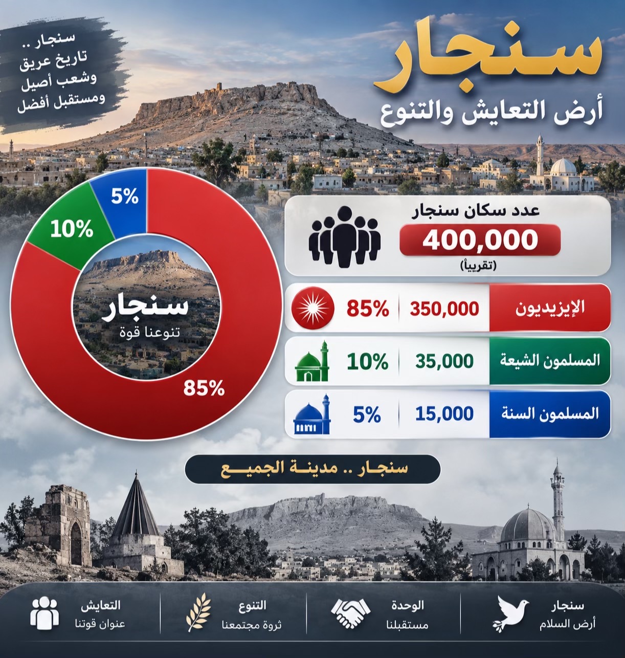 @shingal_1