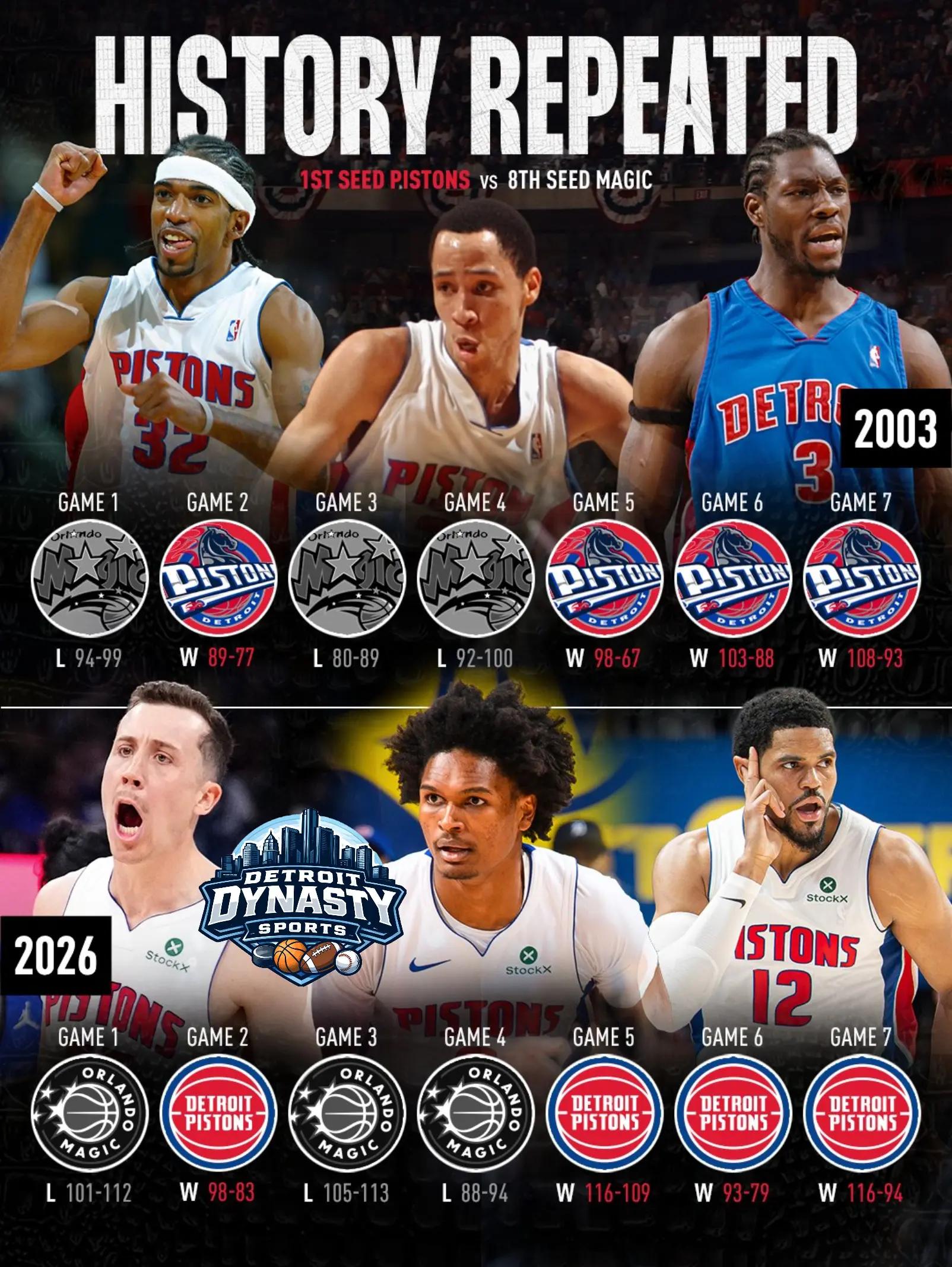 @Detroit Dynasty Sports