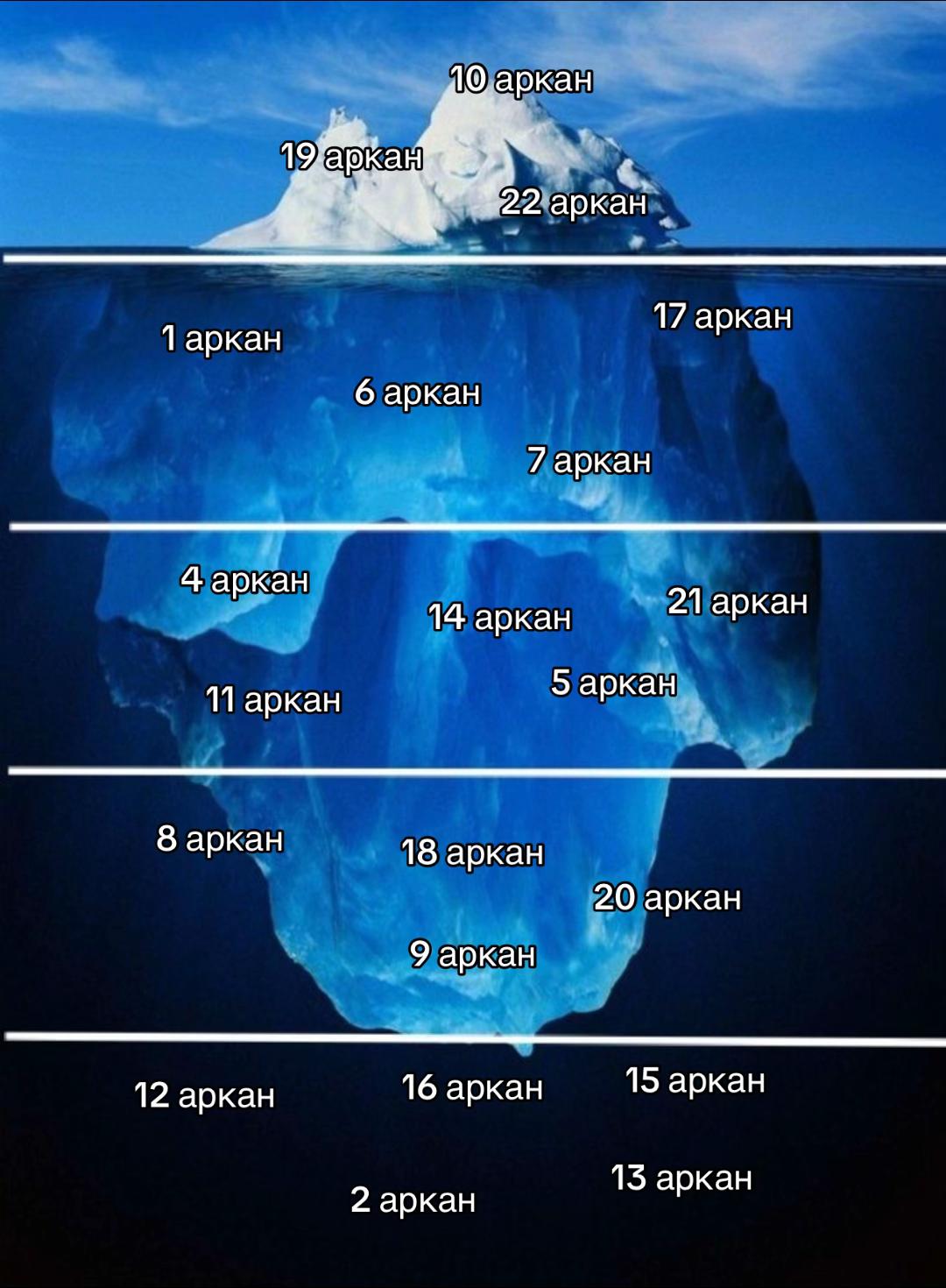 @тгк: astrotarott