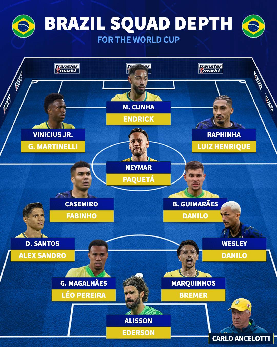@Transfermarkt