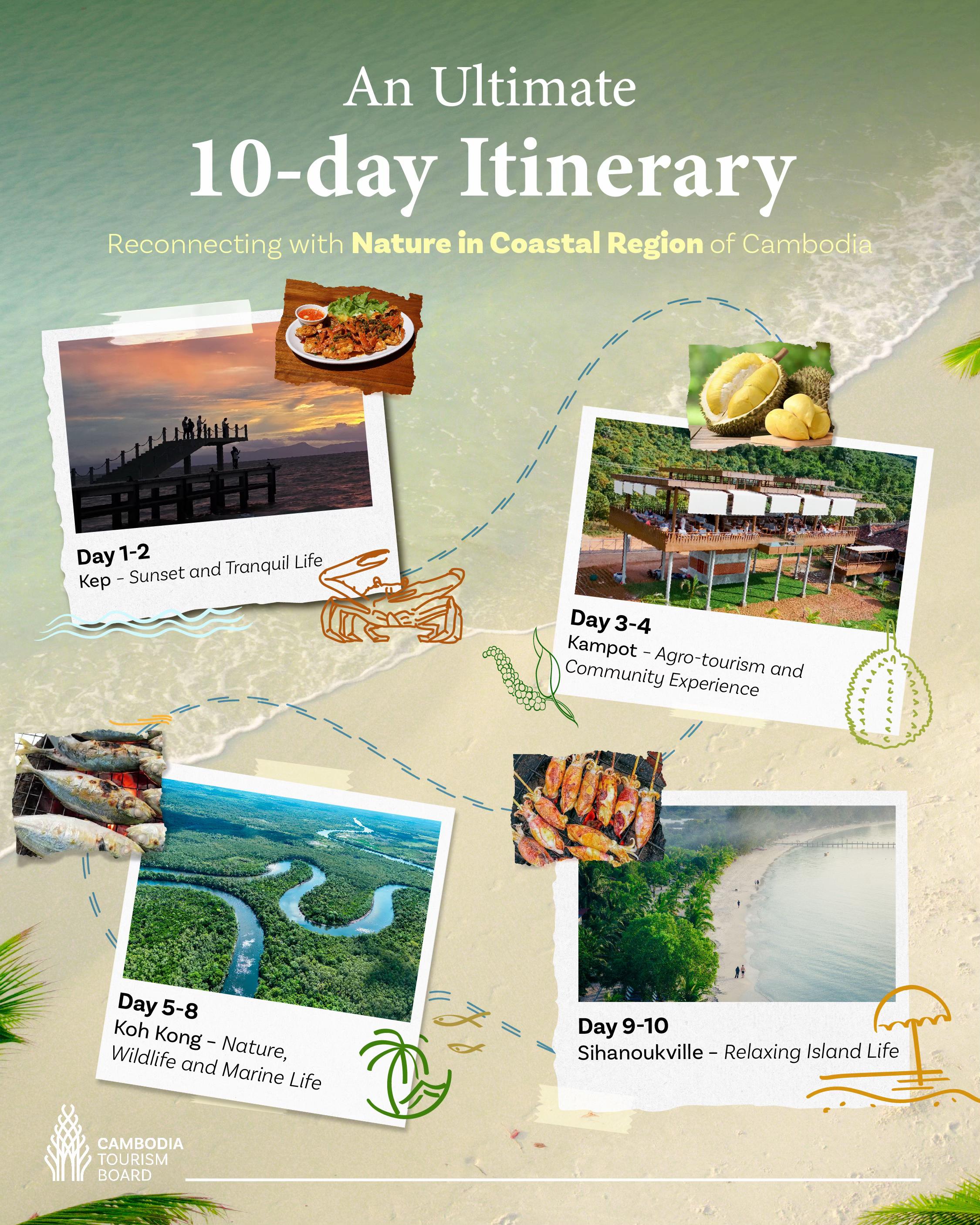 @Cambodia Tourism Board