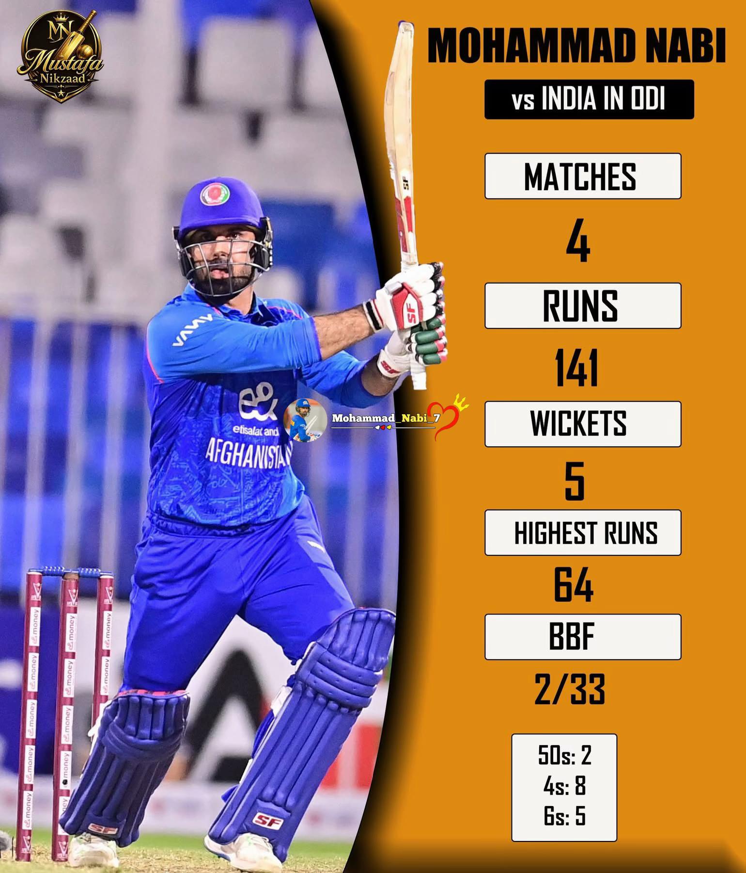 @Mohammad Nabi