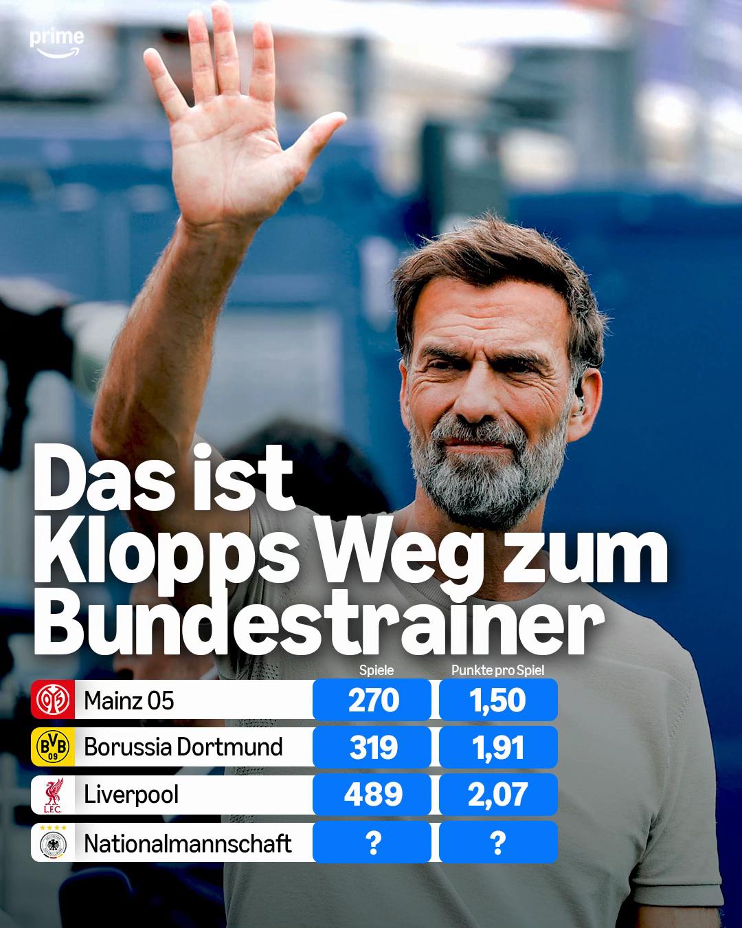 @Prime Video Sport Deutschland