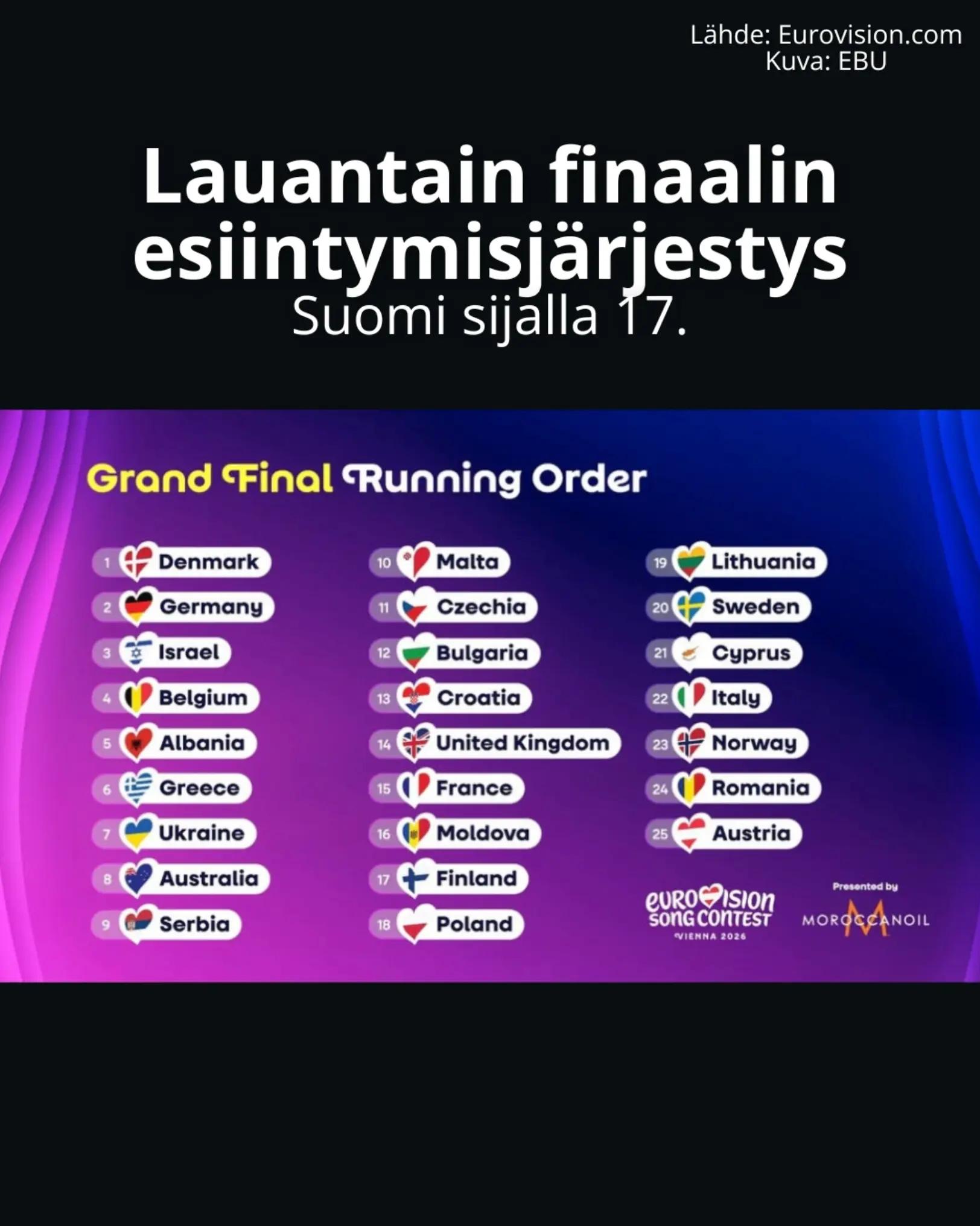@euroviisutsuomeksi