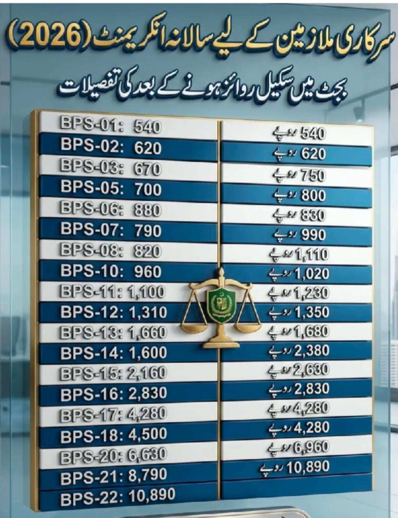 @Murtaza Sadiq
