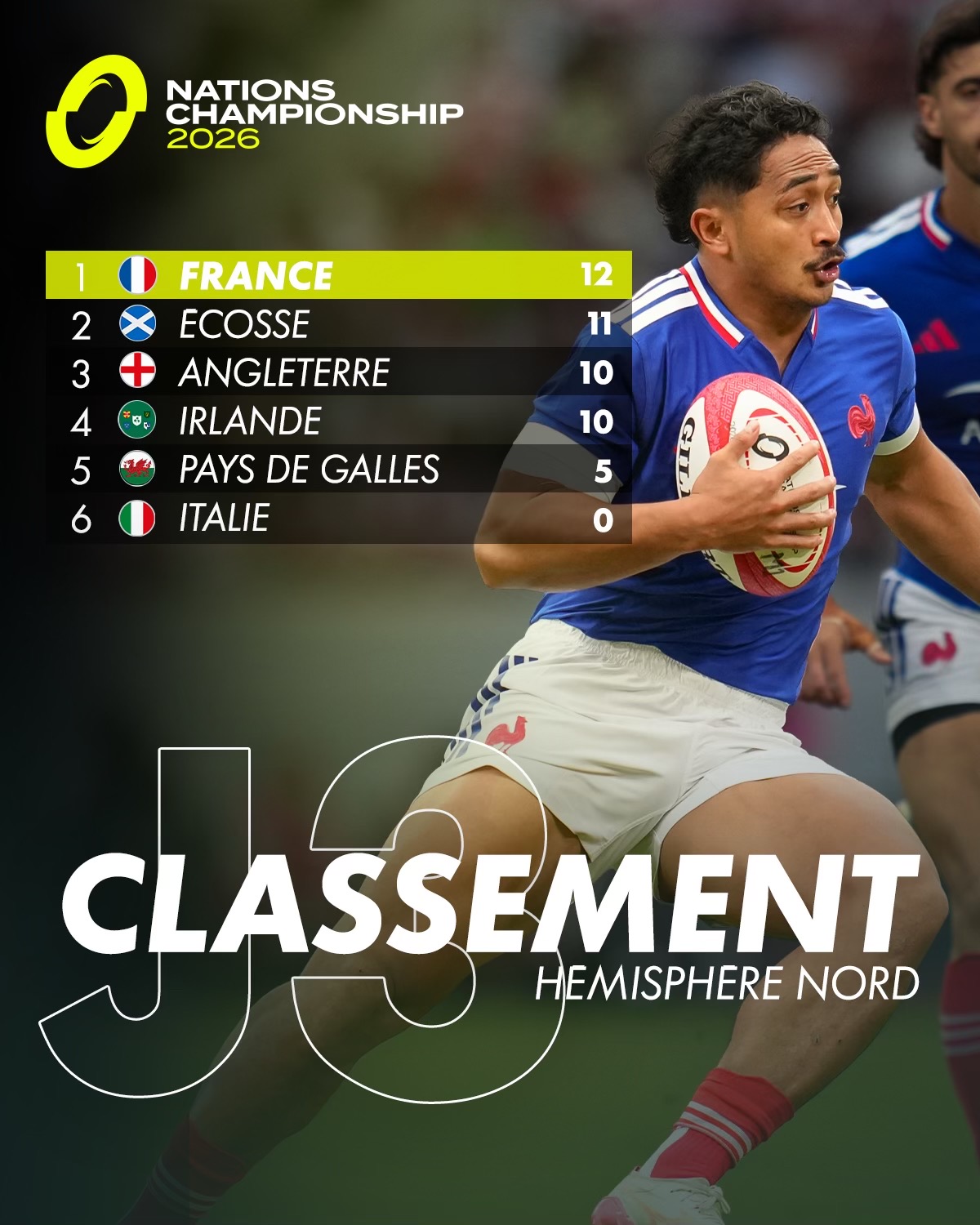 @canalplusrugby