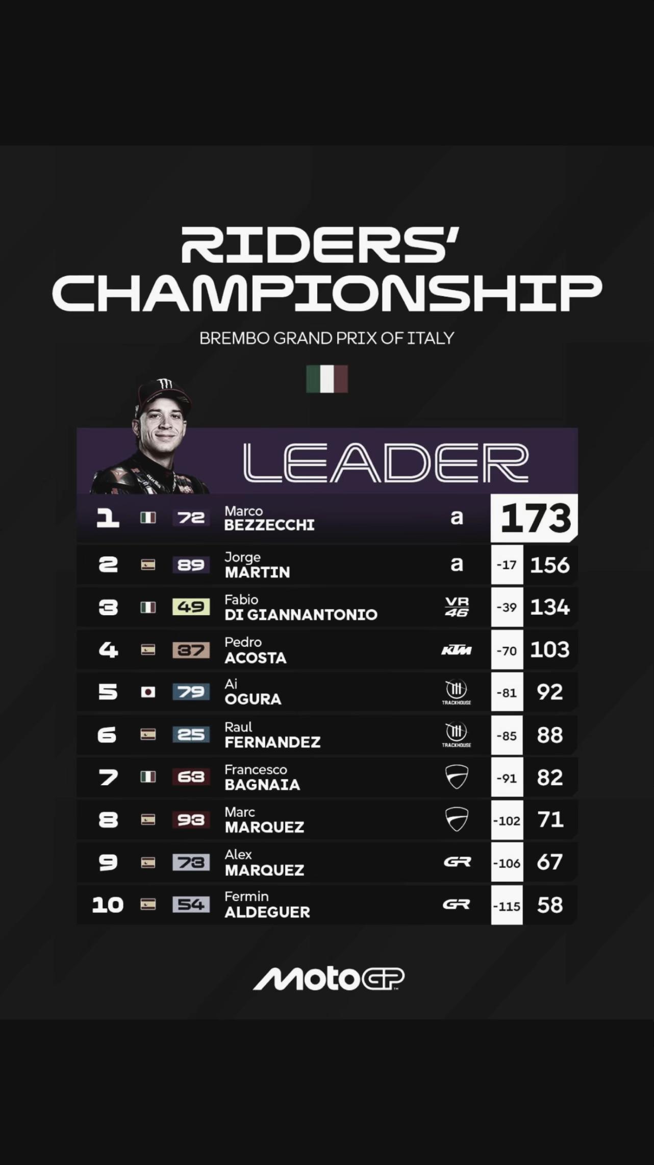 @MotoGP