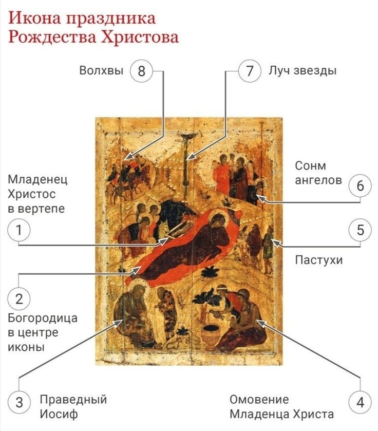 @ᴄᴇᴄᴛᴩᴀ ʙо хᴩиᴄᴛᴇ🦋