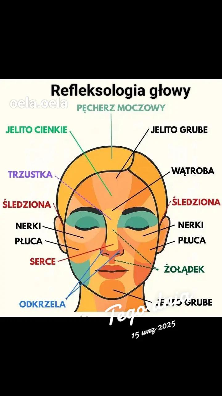 @o.Ela.Ela/proste i fajne