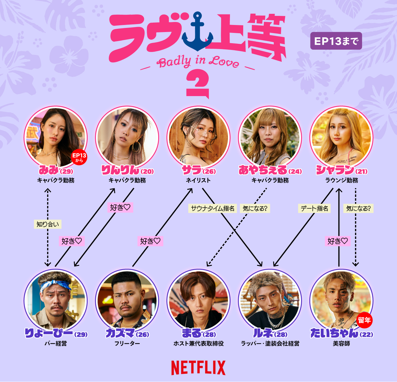 @Netflix Japan