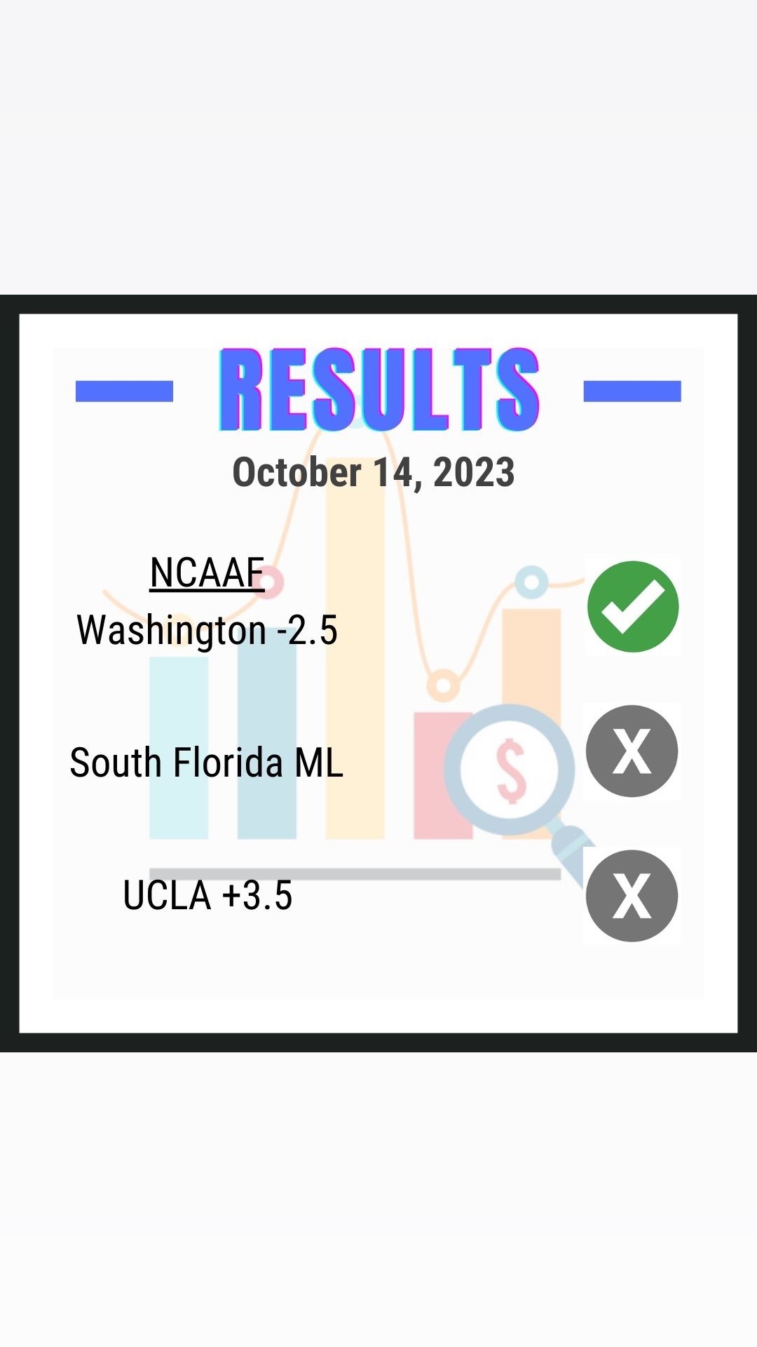 @Underdog Sports Analytics