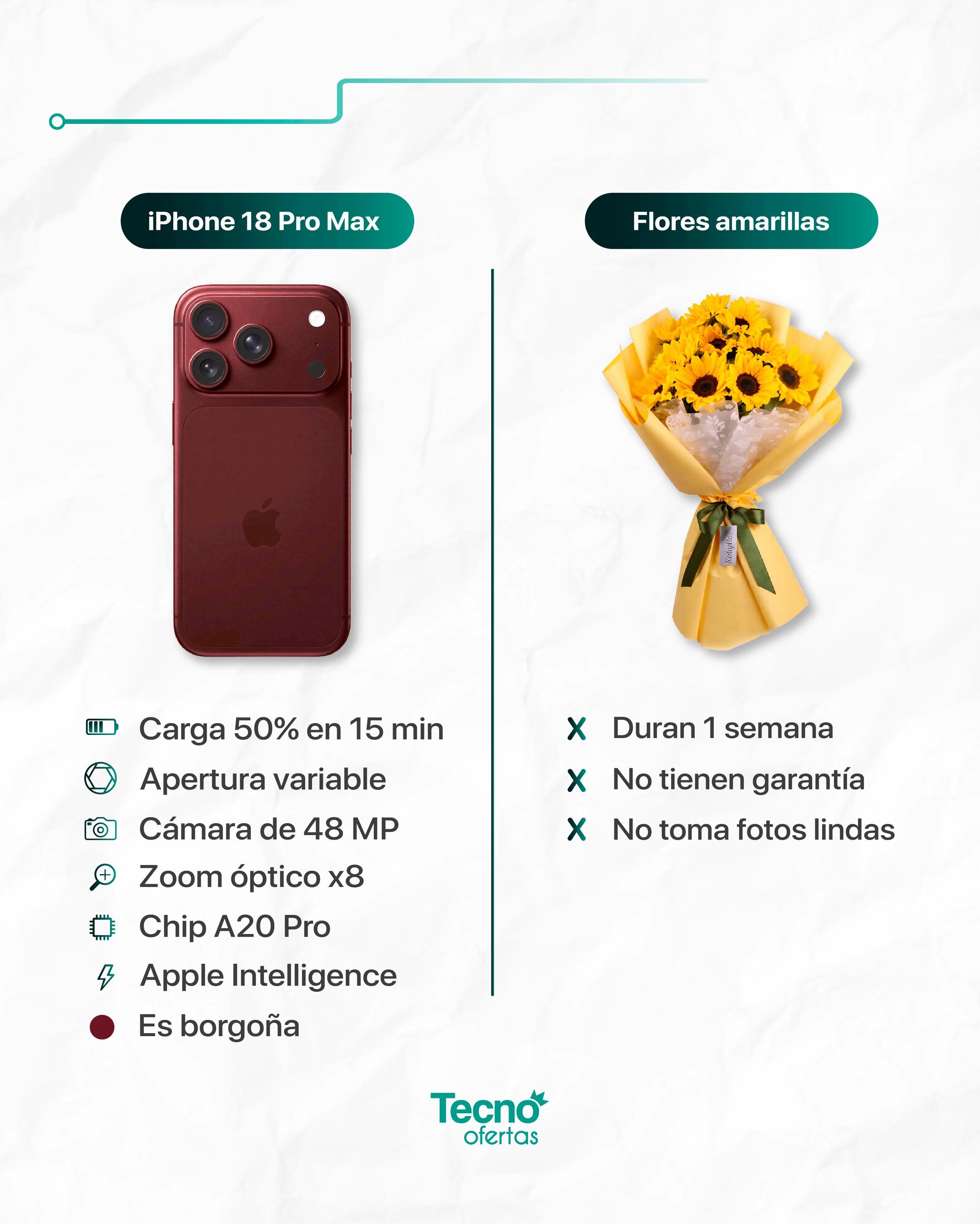 @Tecnoofertas Perú