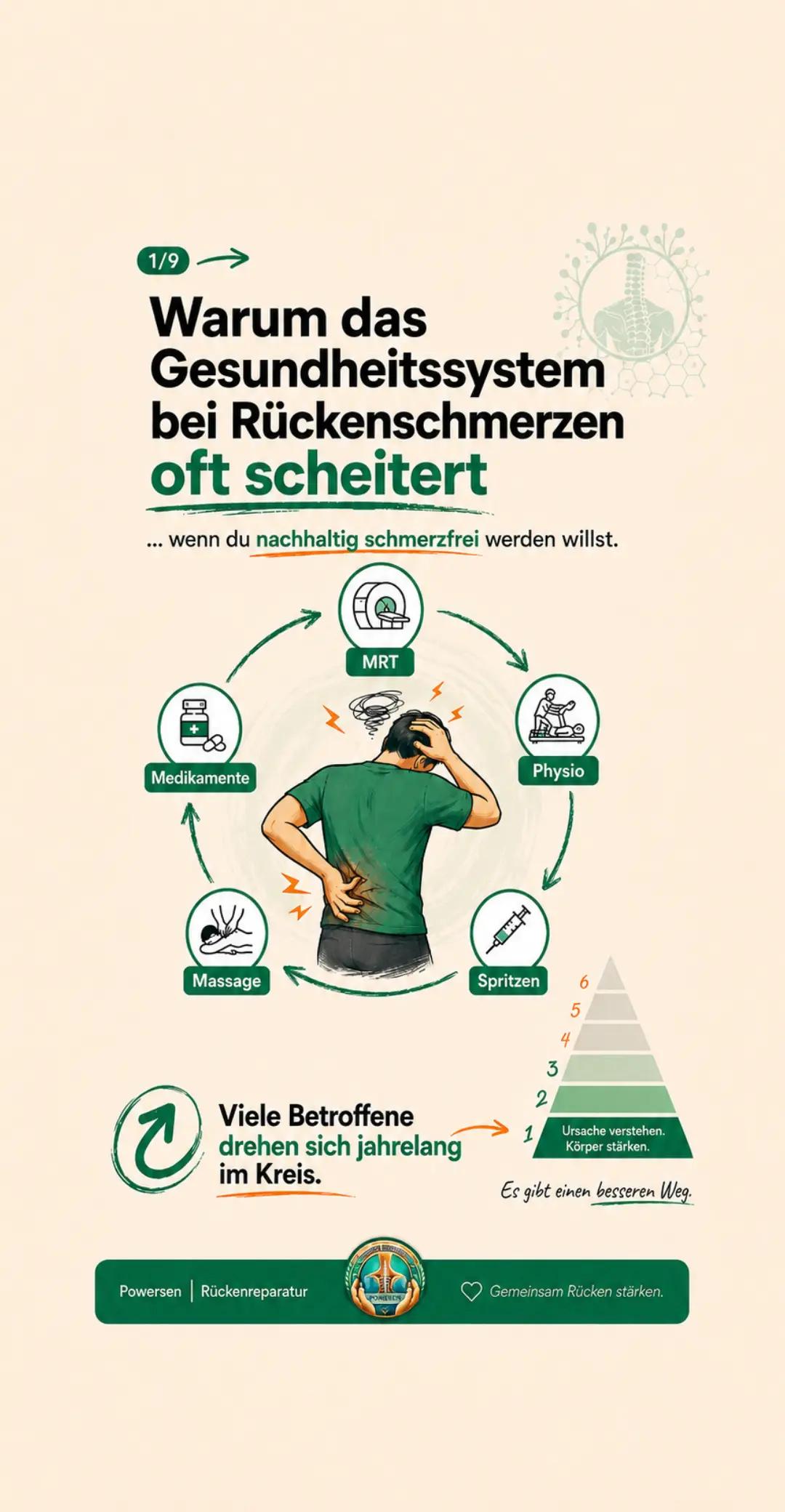 @R&uuml;ckenreparatur Community