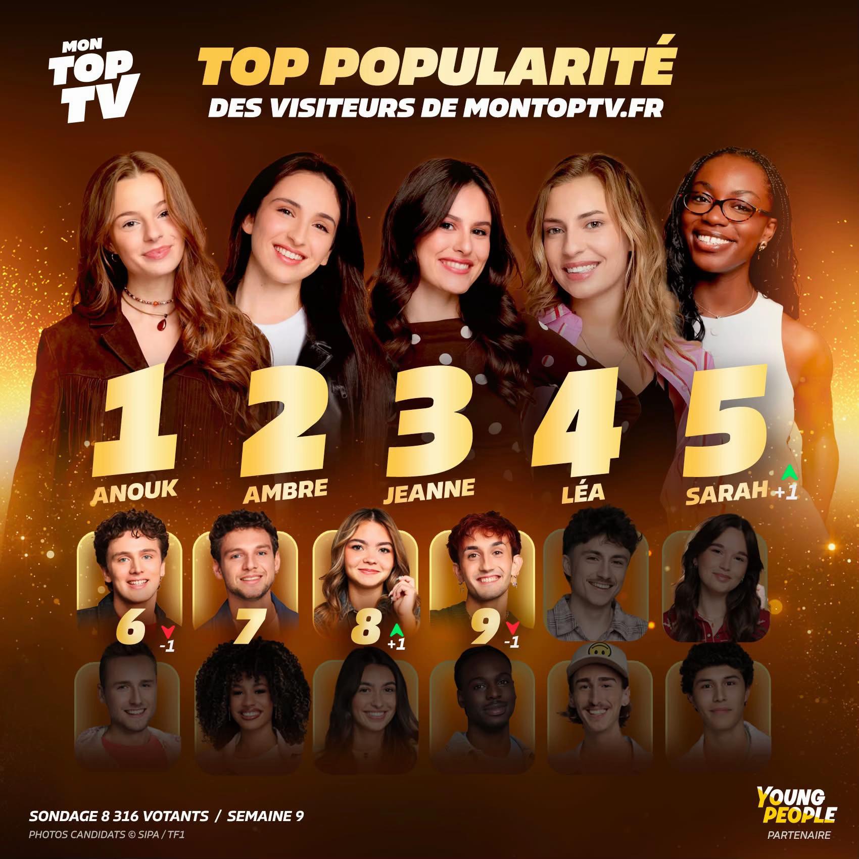 @Mon Top TV