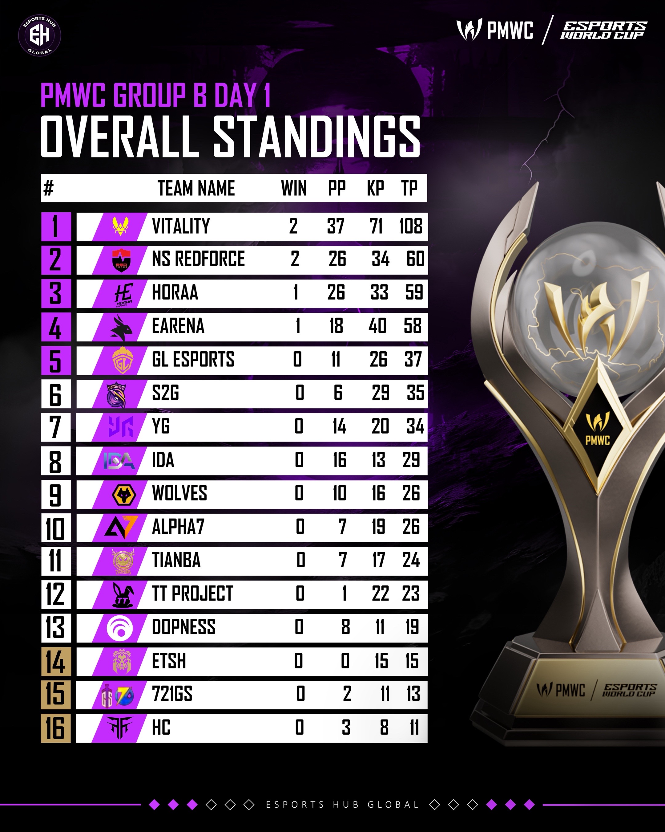 @esportshubglobal