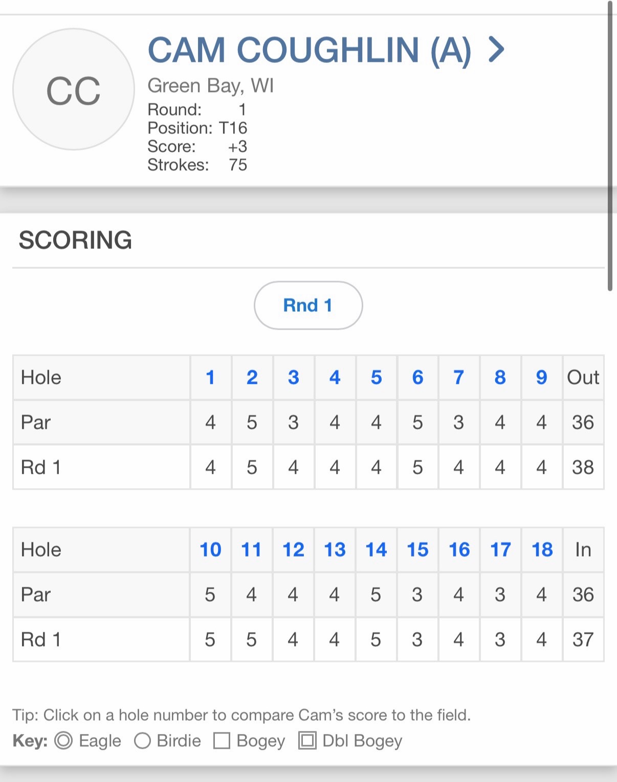 @camcoughlingolf