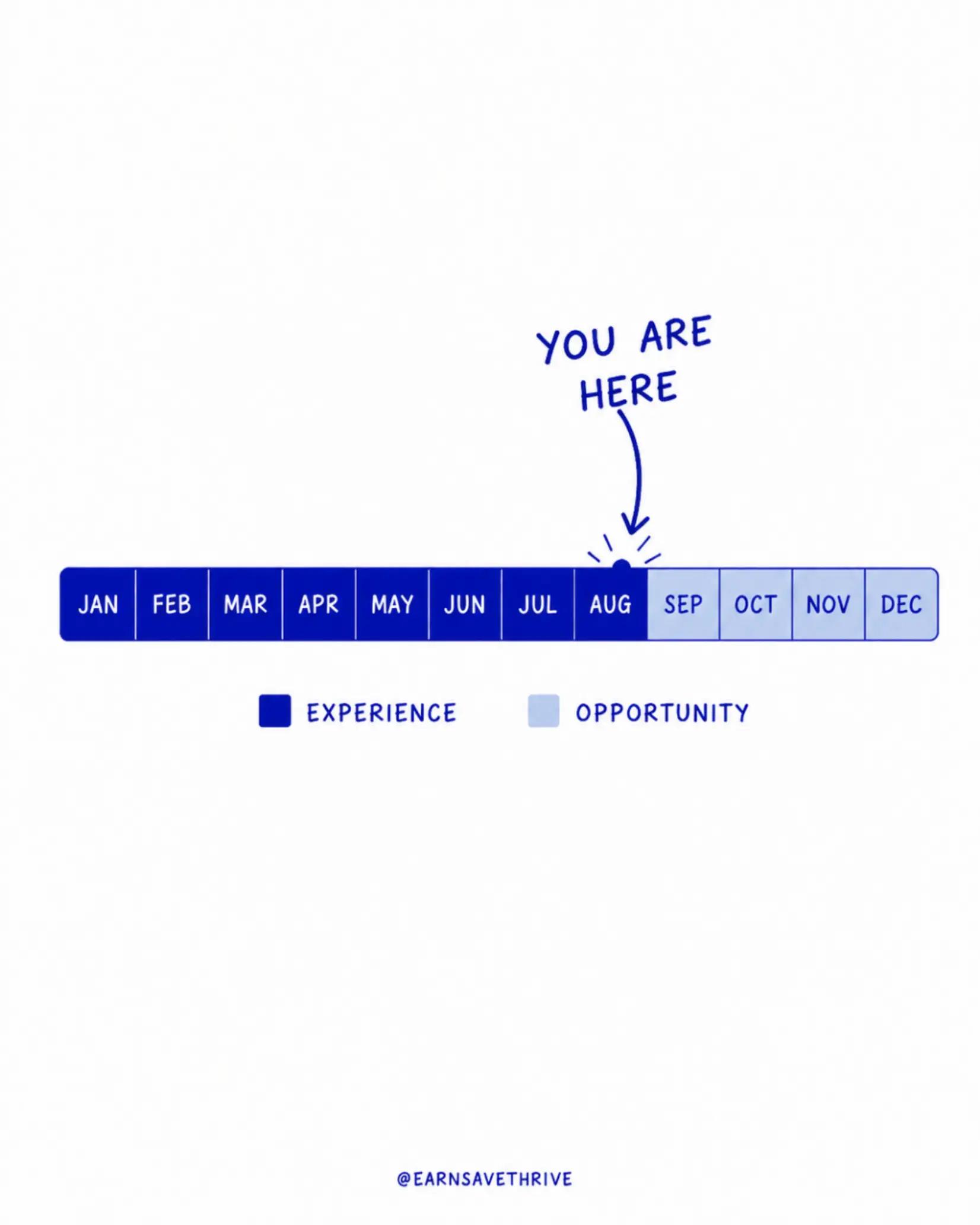 @Ana • Money, Career, AI