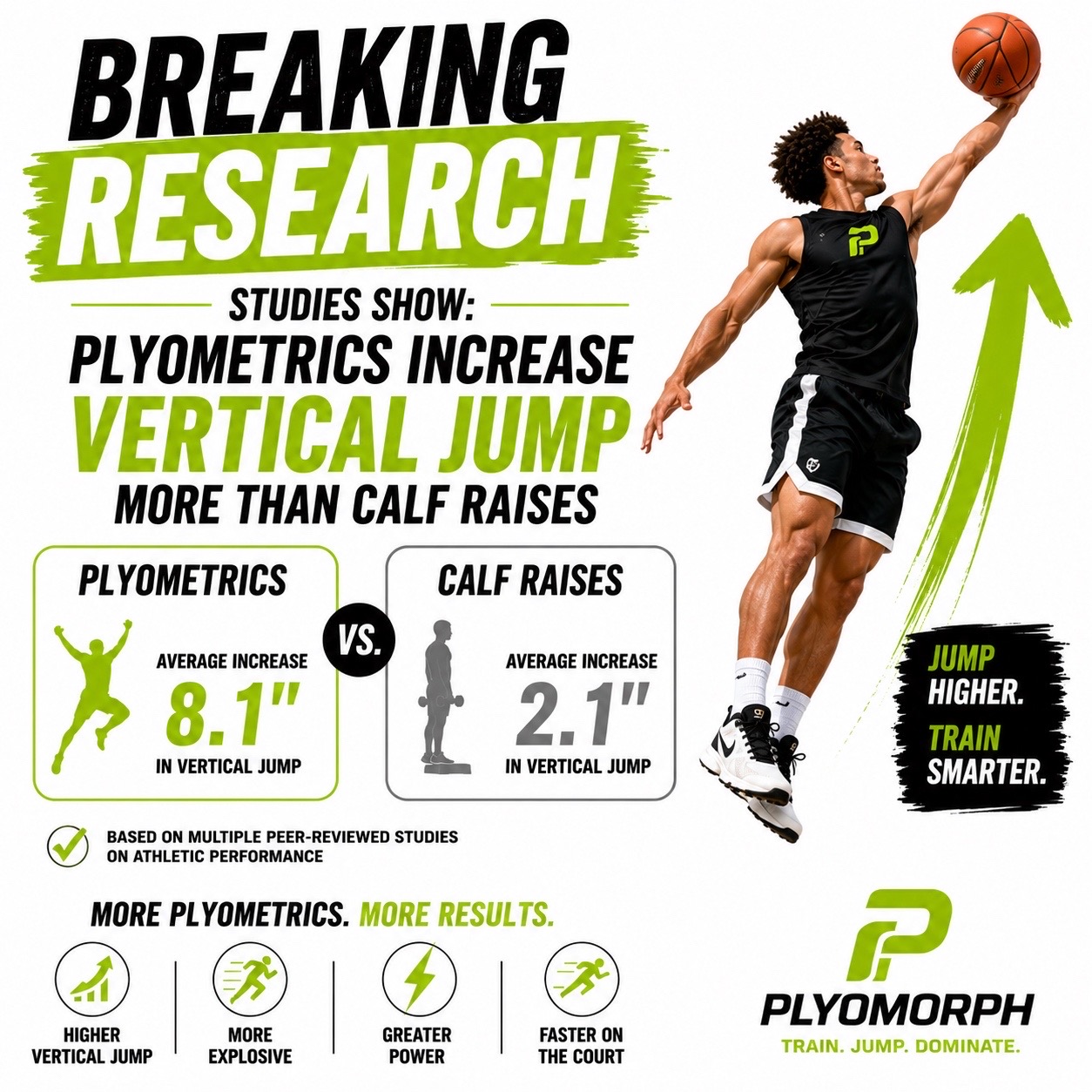@Plyomorph