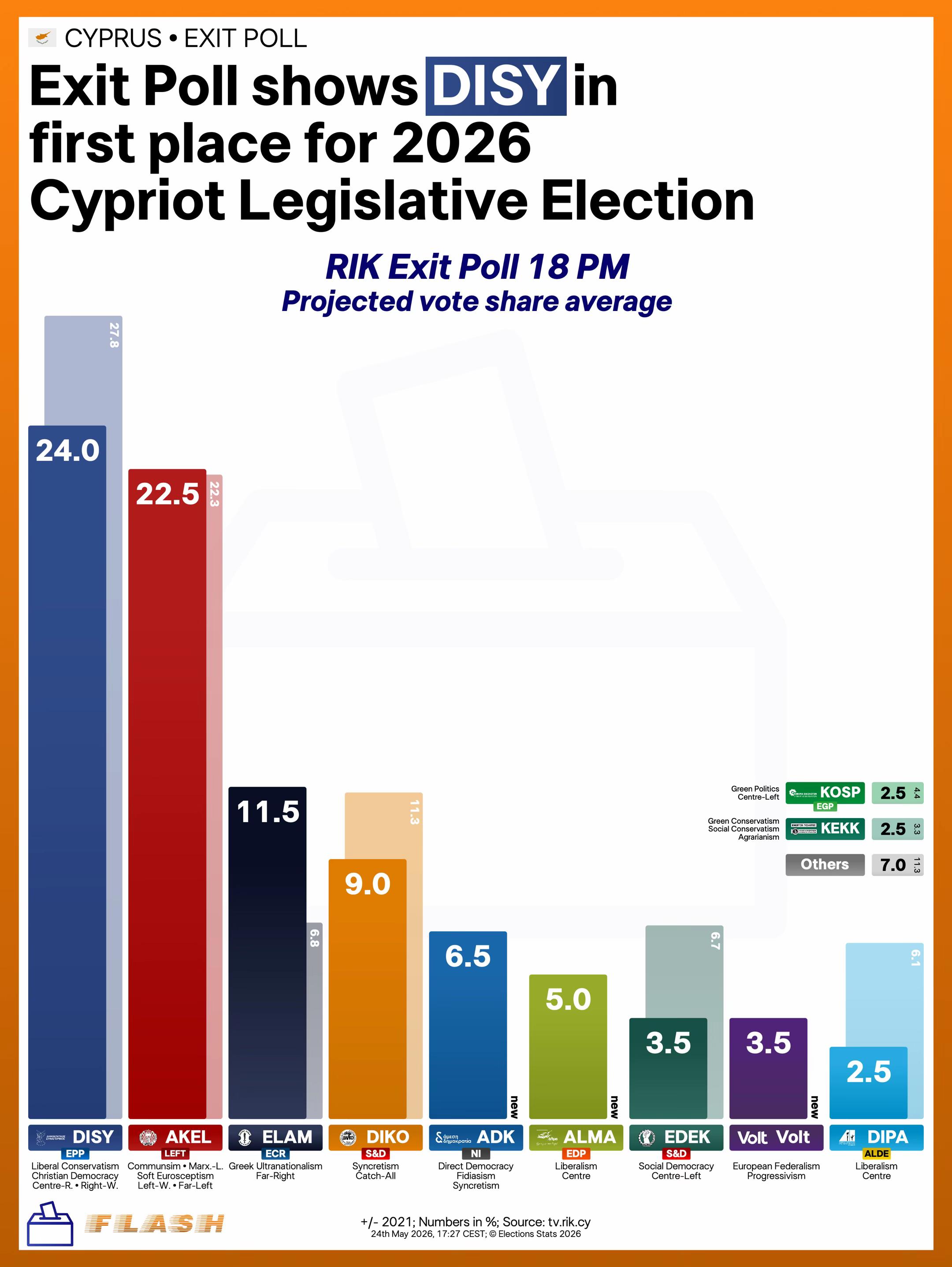 @Elections Stats