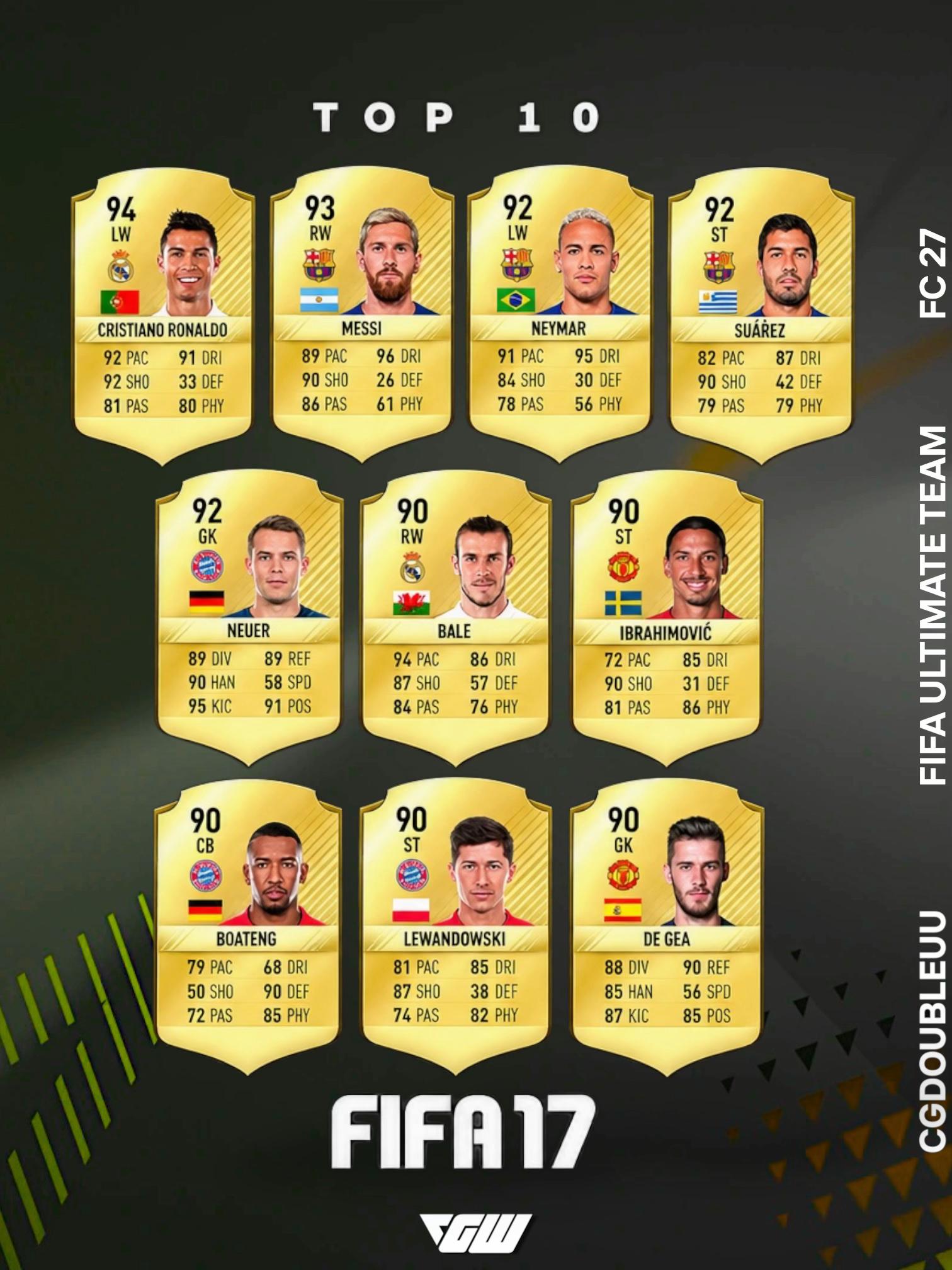@cgdoubleuu | FC Ultimate Team