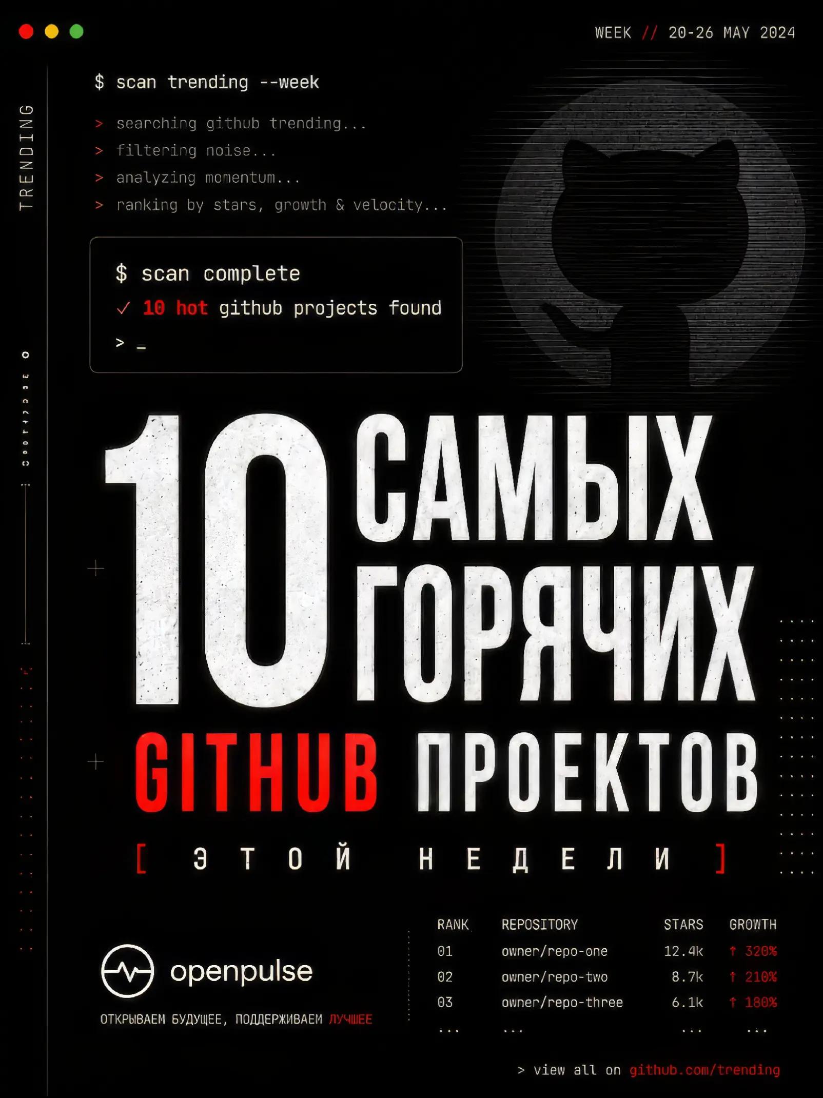 @GitHub OpenPulse
