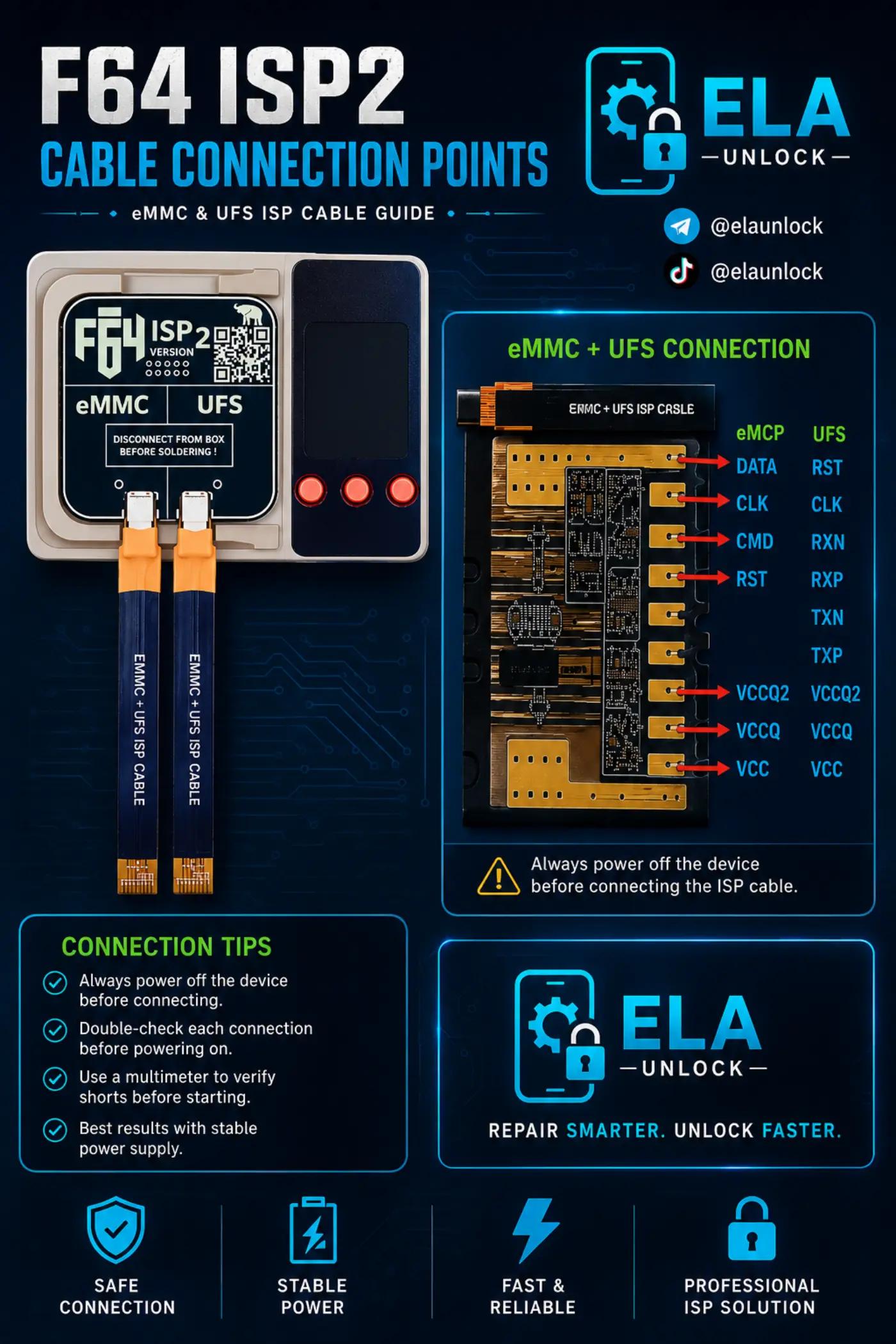 @Ela Unlock