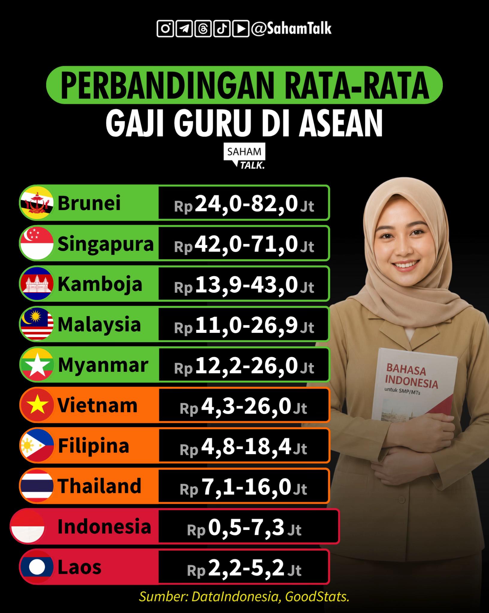 @Saham Talk - Belajar Saham
