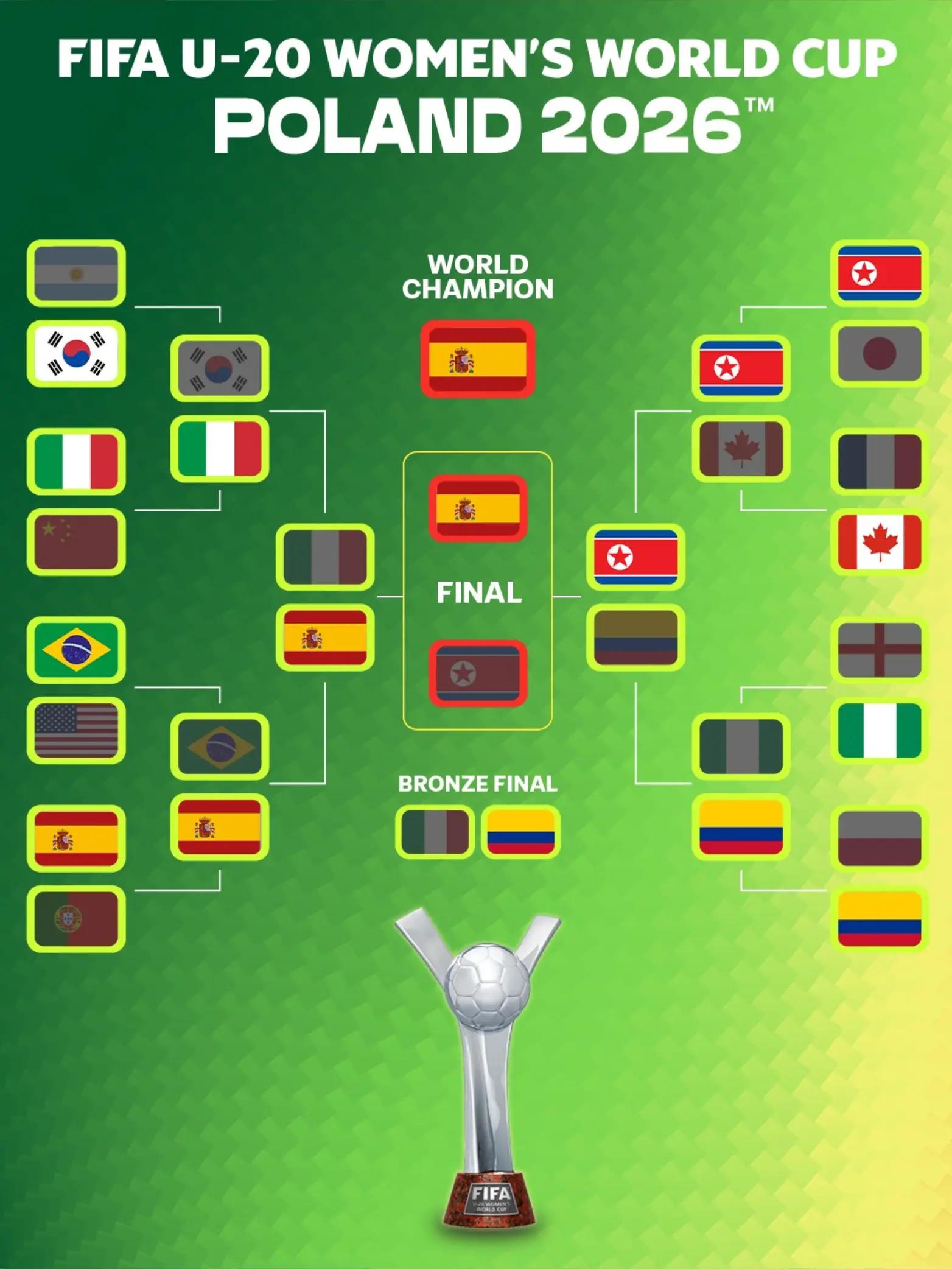 @FIFA Women’s World Cup
