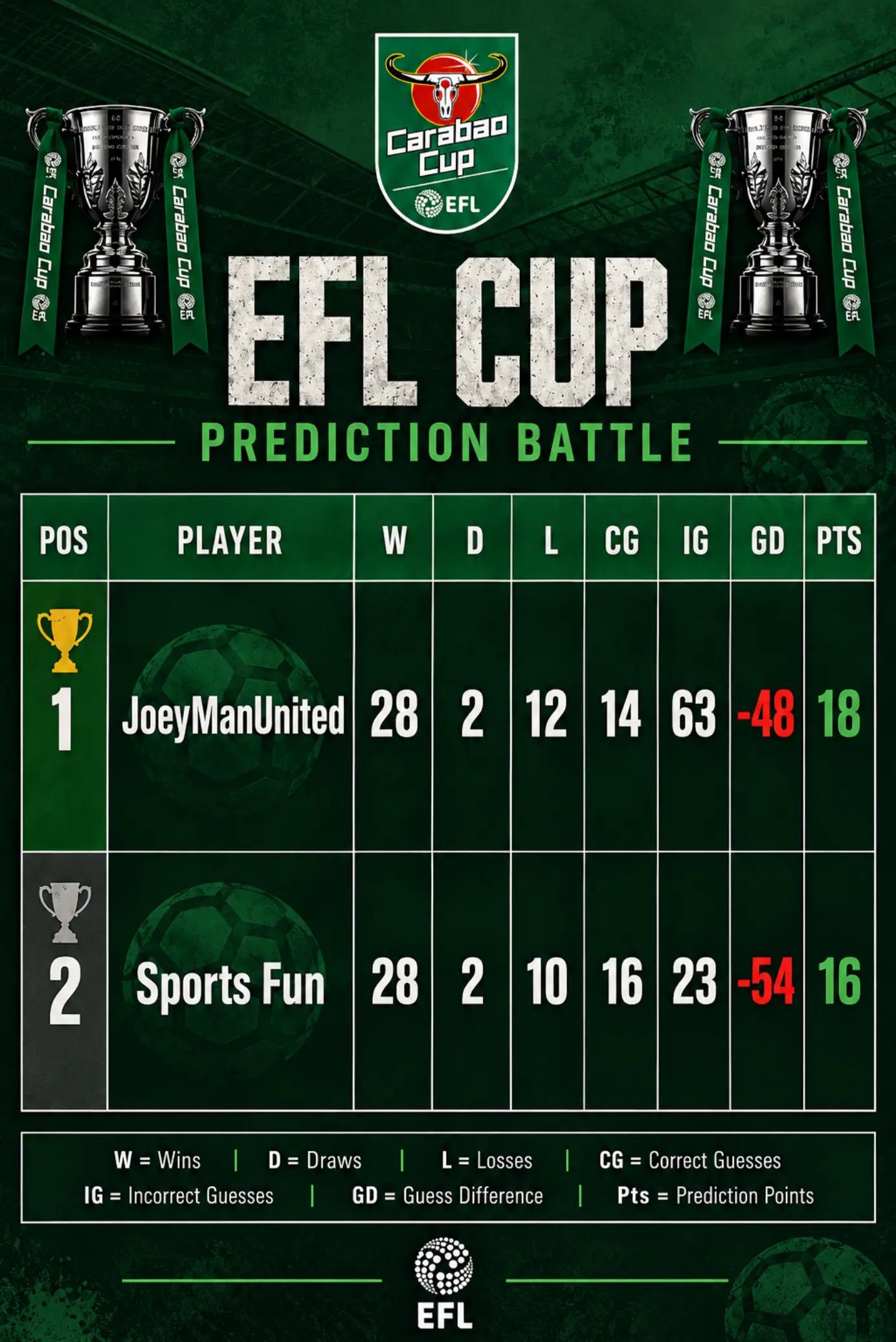 @JoeyManUnited